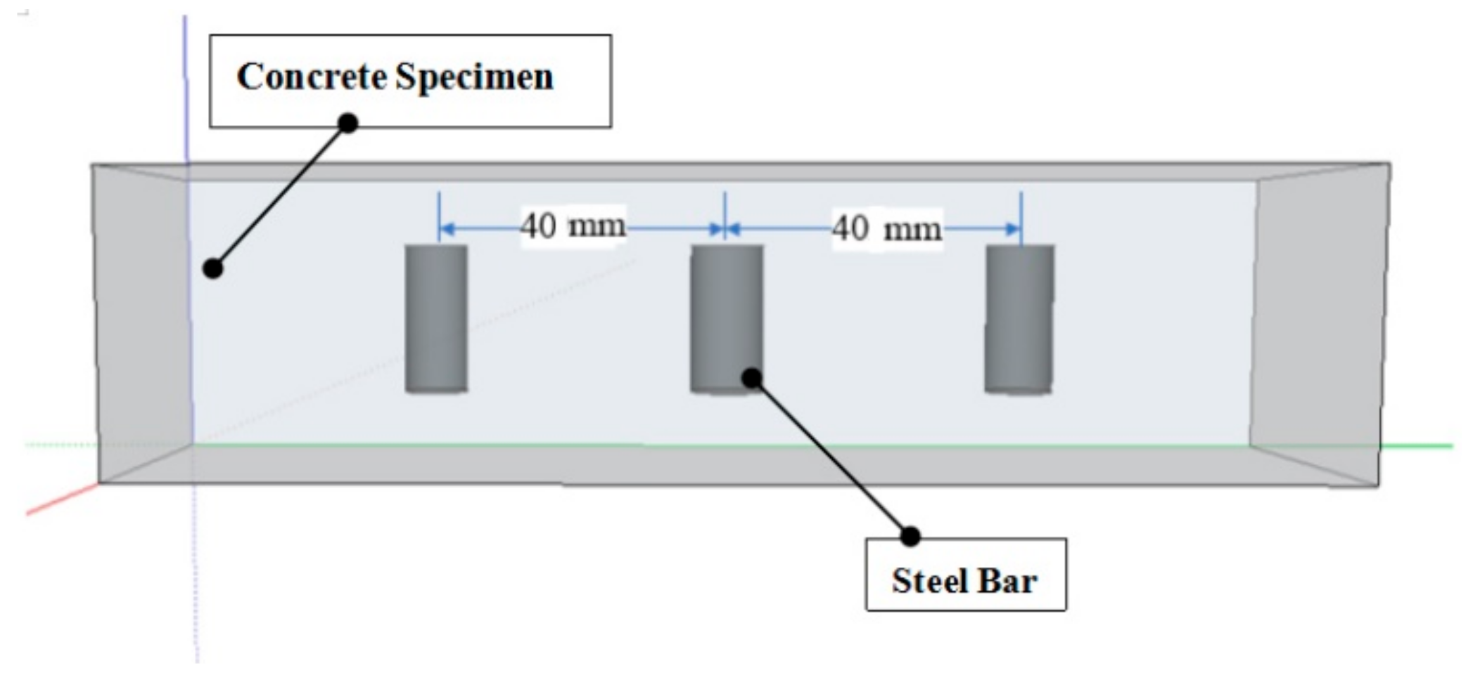Coatings 11 00606 g001 Coatings 11 00606 g001
