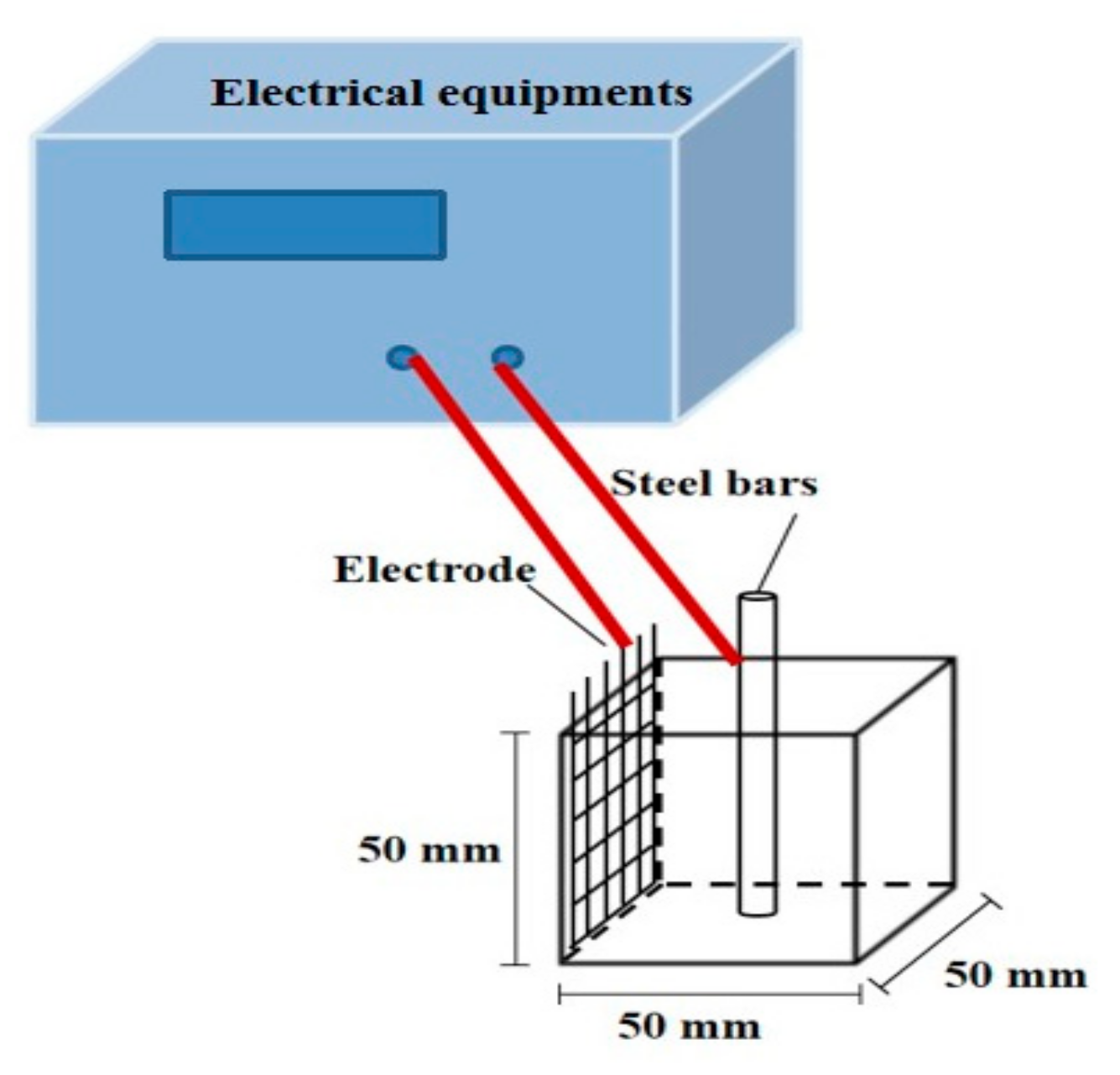 Coatings 11 00606 g002 Coatings 11 00606 g002