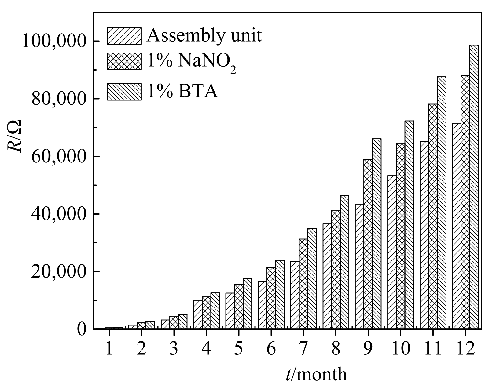 Coatings 11 00606 g003 Coatings 11 00606 g003
