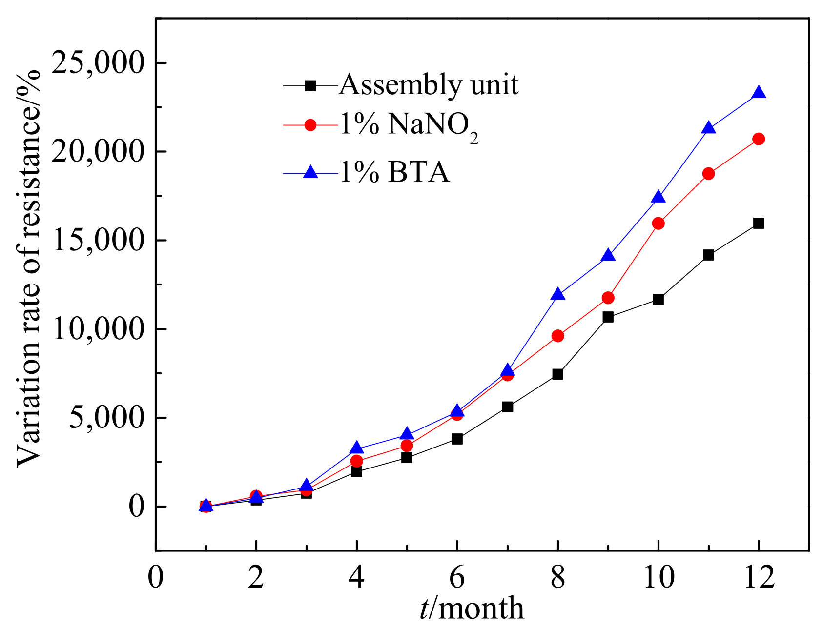 Coatings 11 00606 g004 Coatings 11 00606 g004