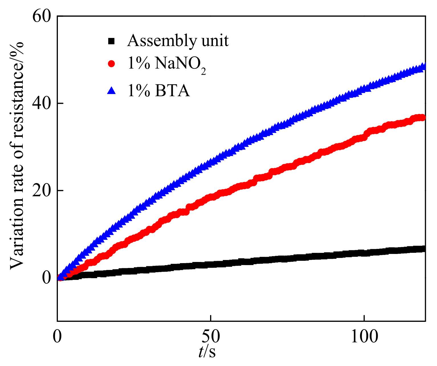 Coatings 11 00606 g005 Coatings 11 00606 g005