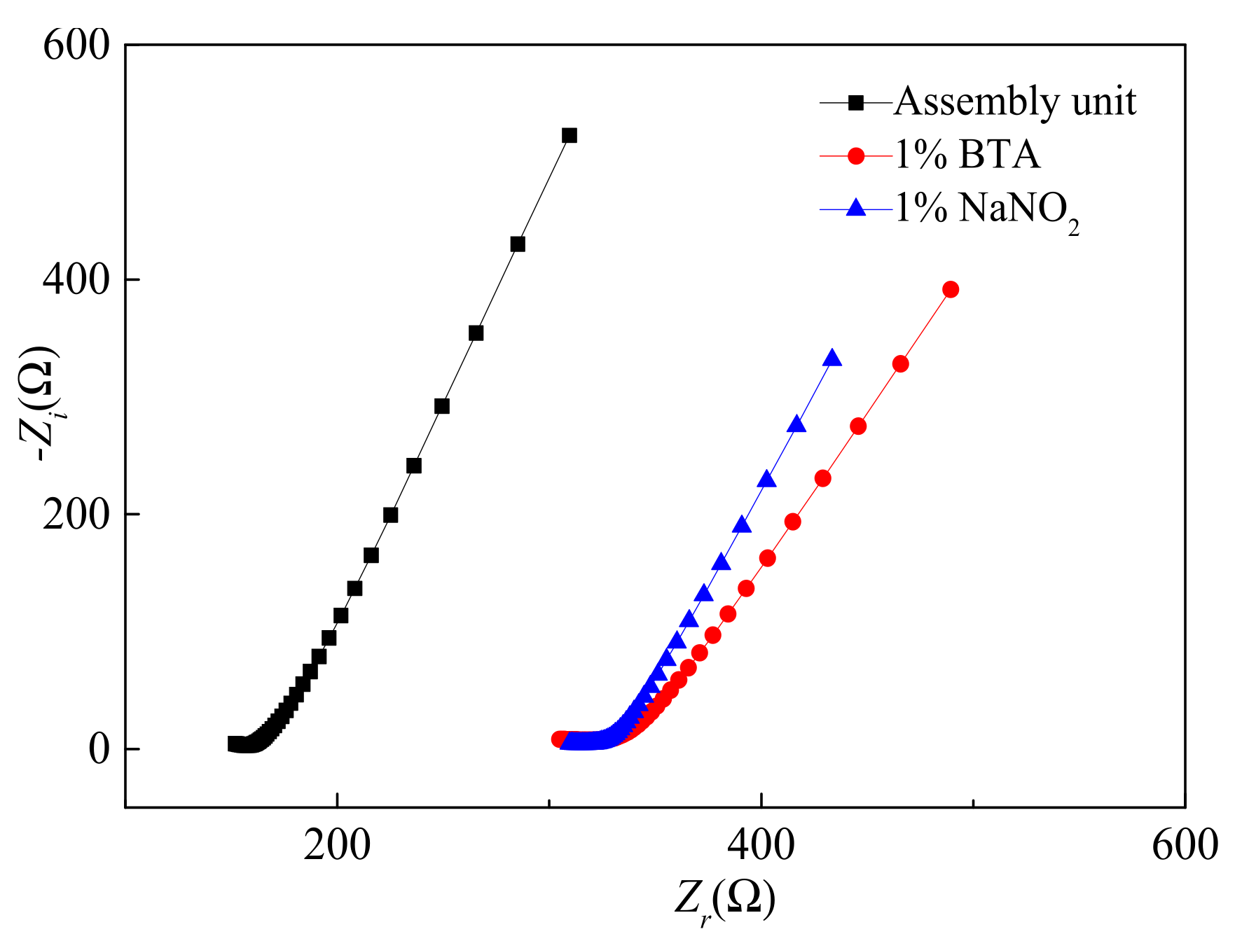 Coatings 11 00606 g006 Coatings 11 00606 g006