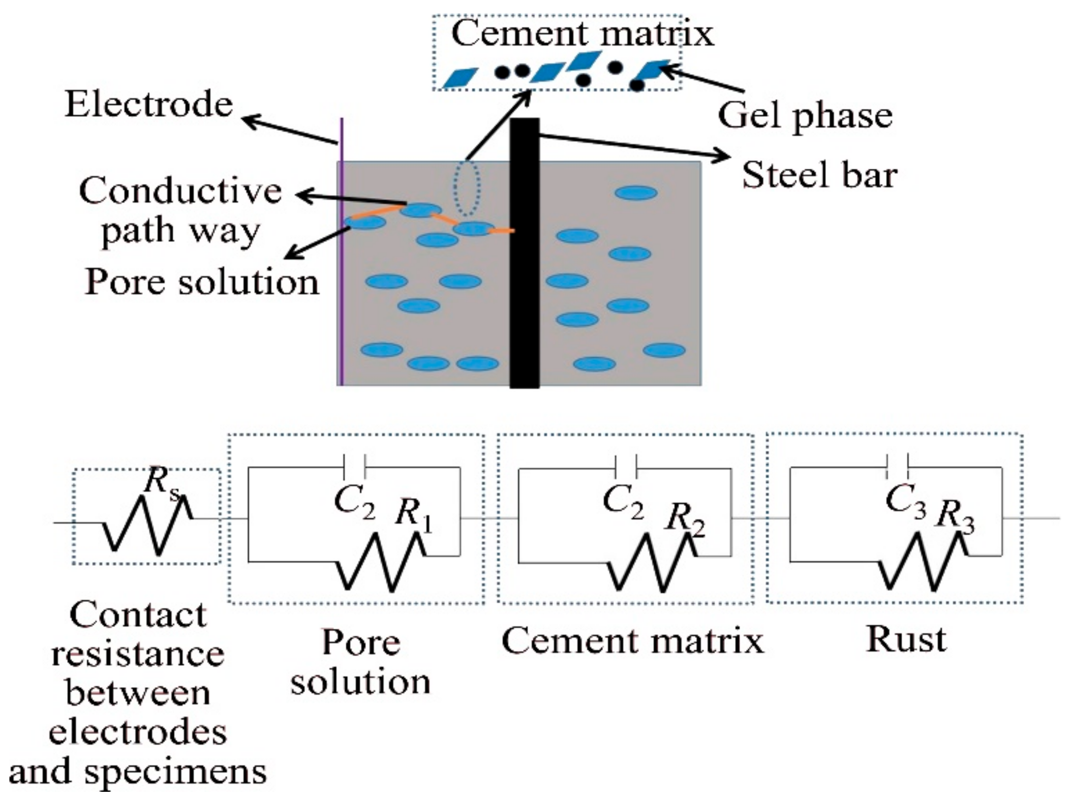 Coatings 11 00606 g007 Coatings 11 00606 g007