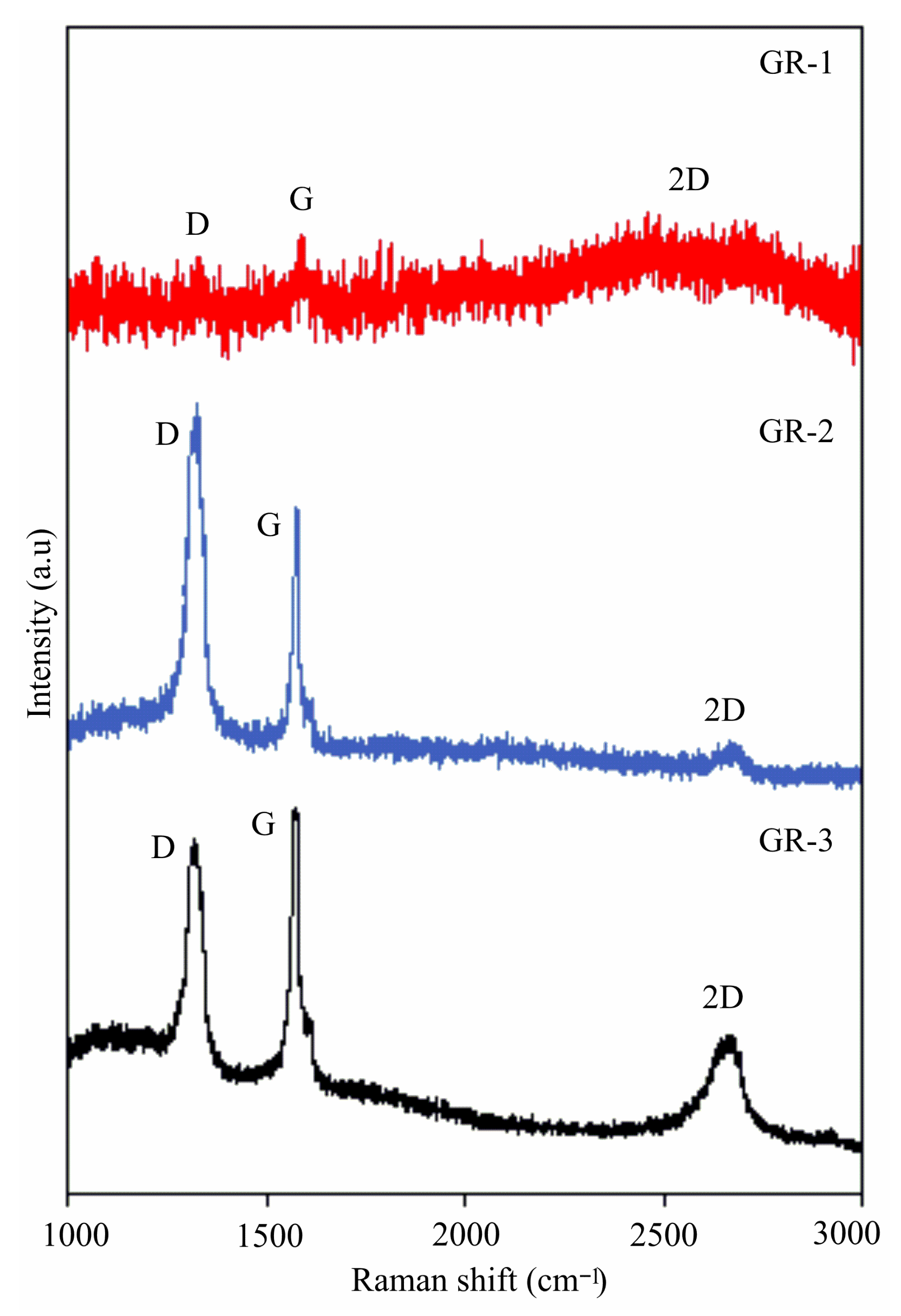 Coatings 11 00607 g002 Coatings 11 00607 g002