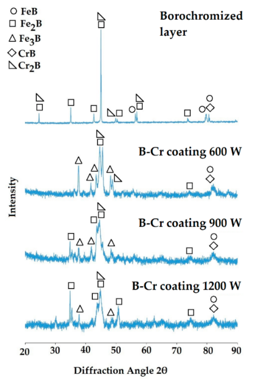 Coatings 11 00608 g006