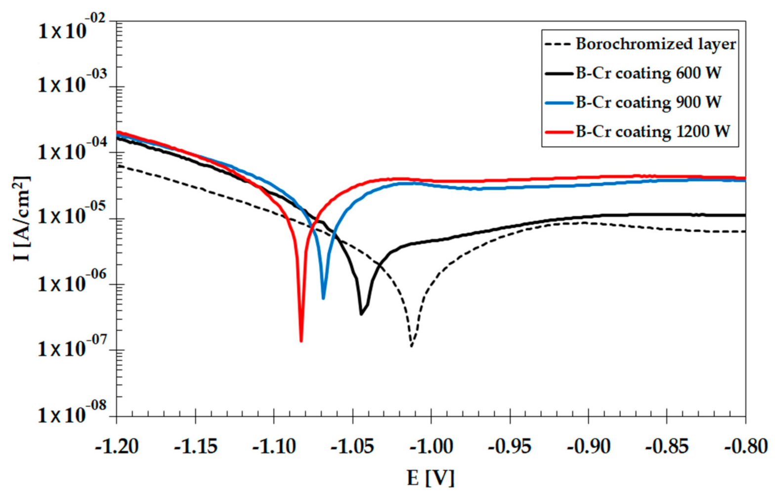 Coatings 11 00608 g008