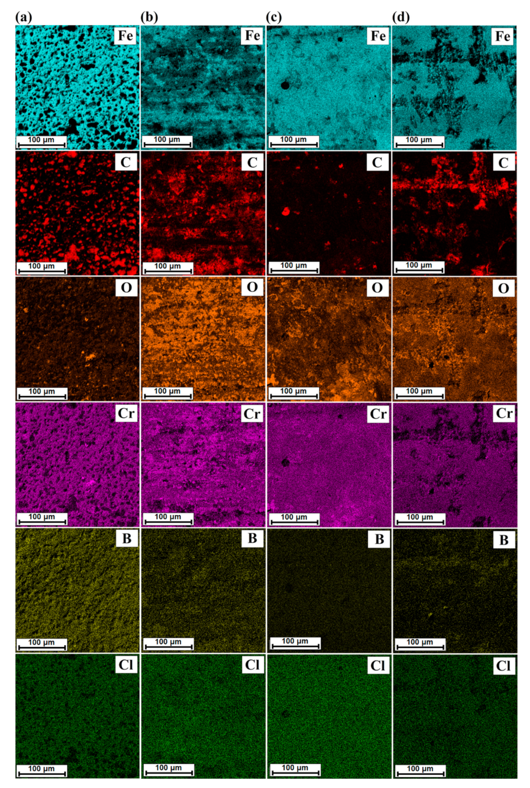 Coatings 11 00608 g010