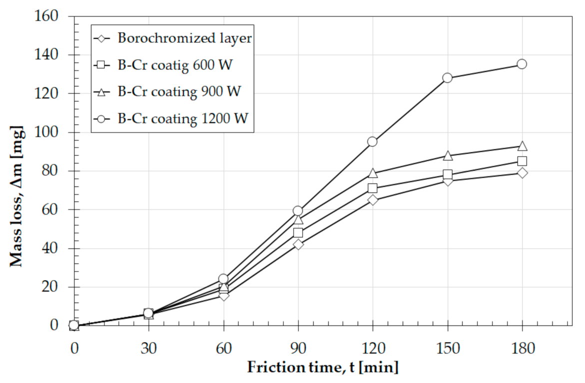 Coatings 11 00608 g011