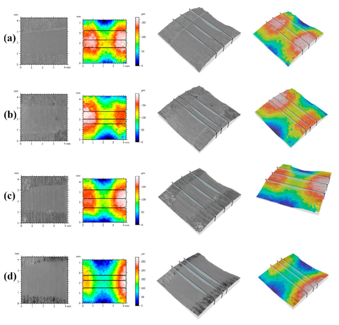 Coatings 11 00608 g013