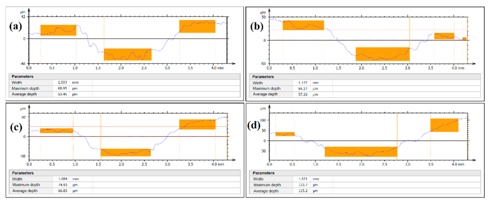 Coatings 11 00608 g014