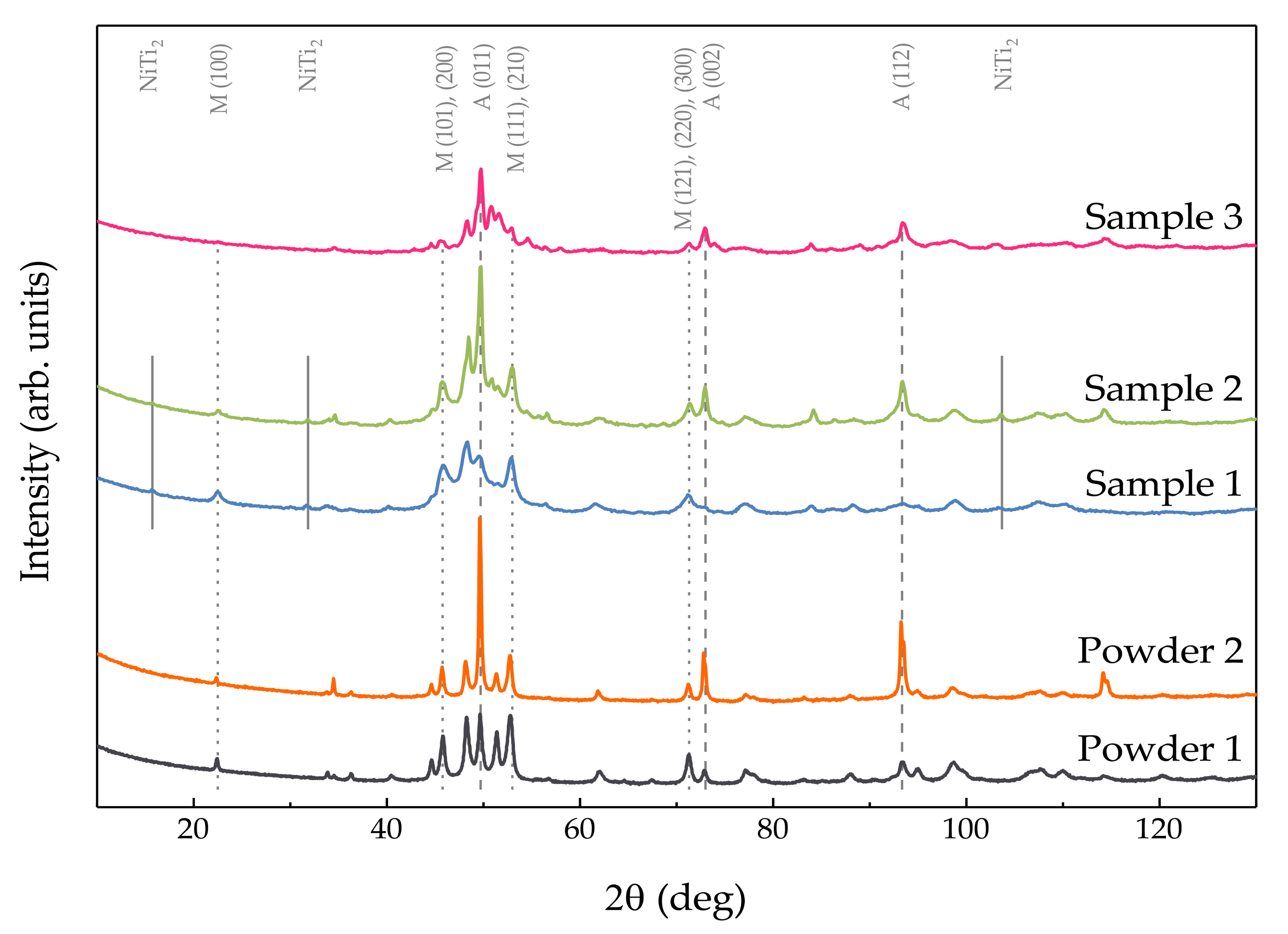 Coatings 11 00610 g006 Coatings 11 00610 g006