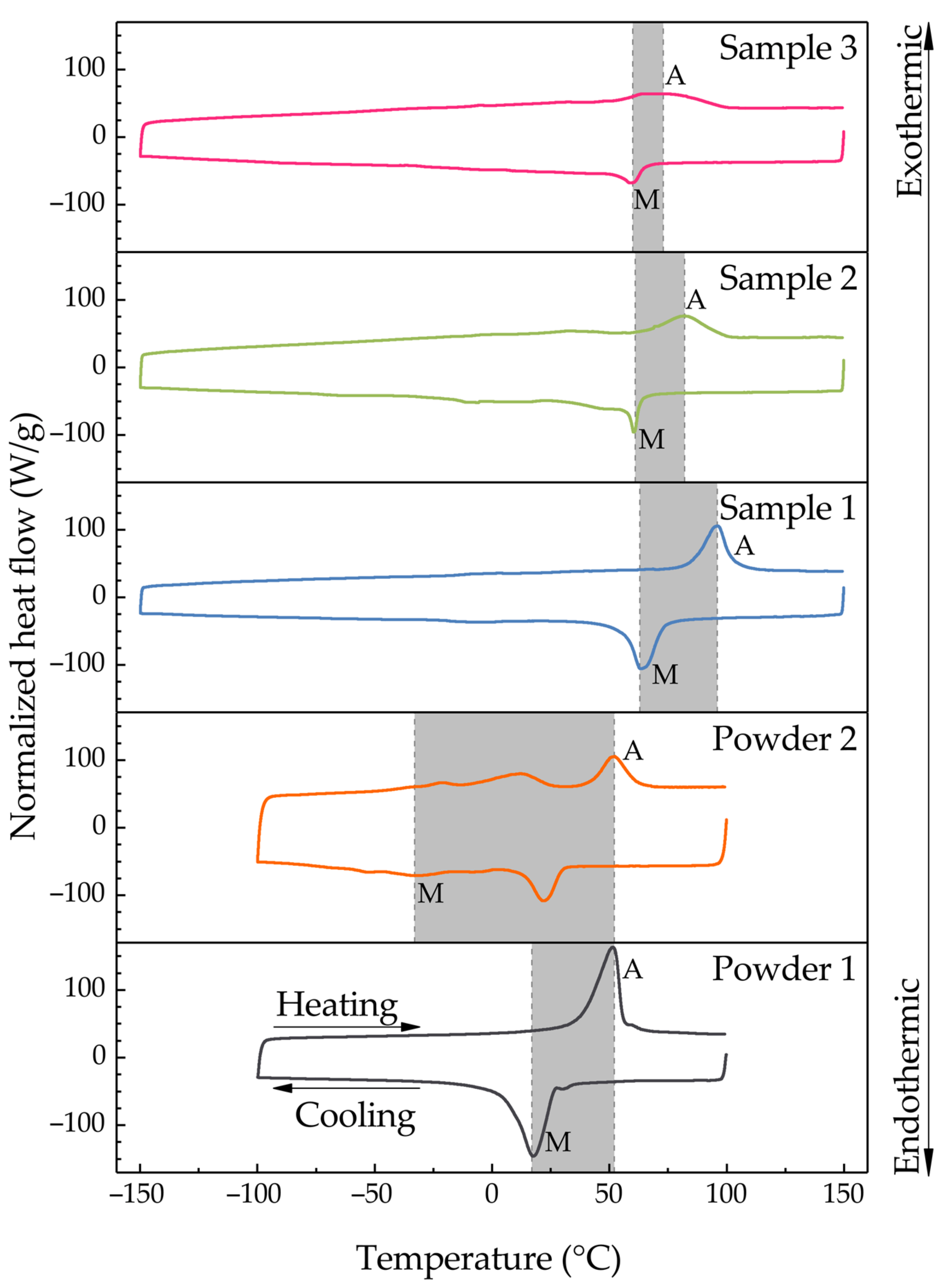 Coatings 11 00610 g007 Coatings 11 00610 g007