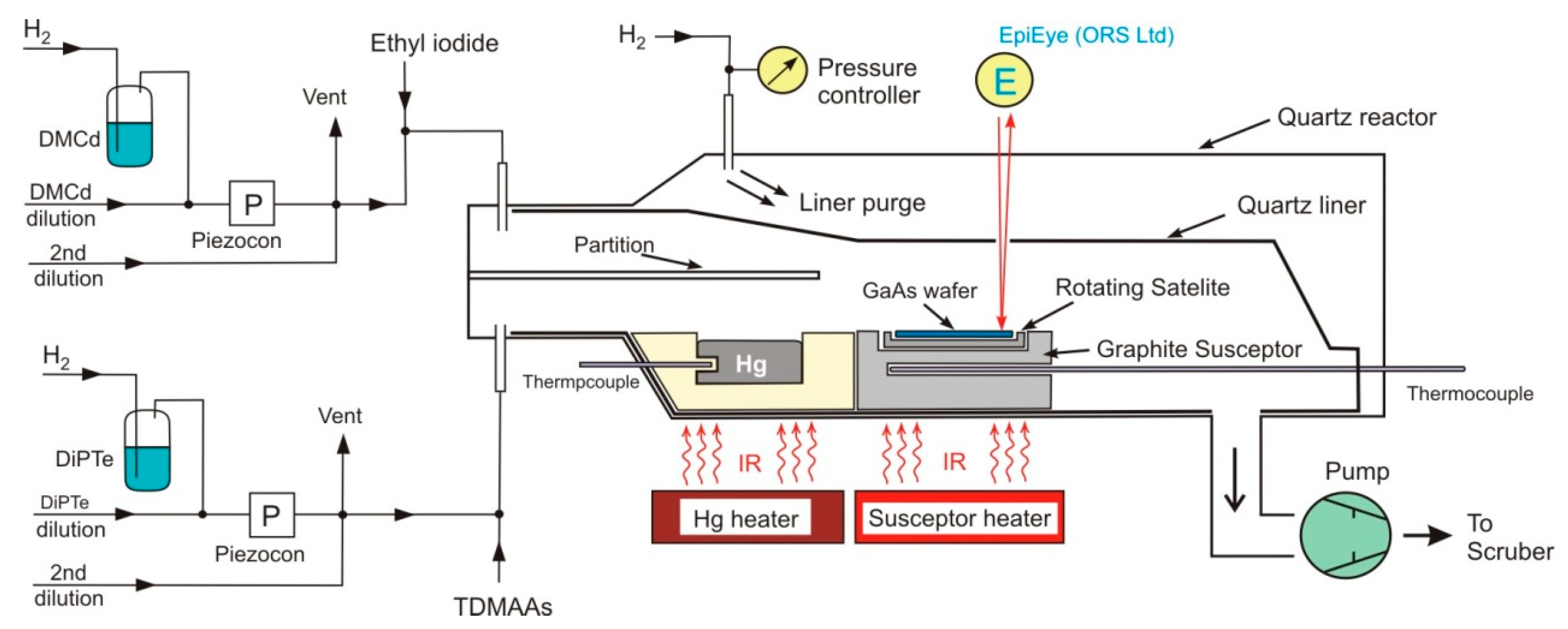 Coatings 11 00611 g001 550