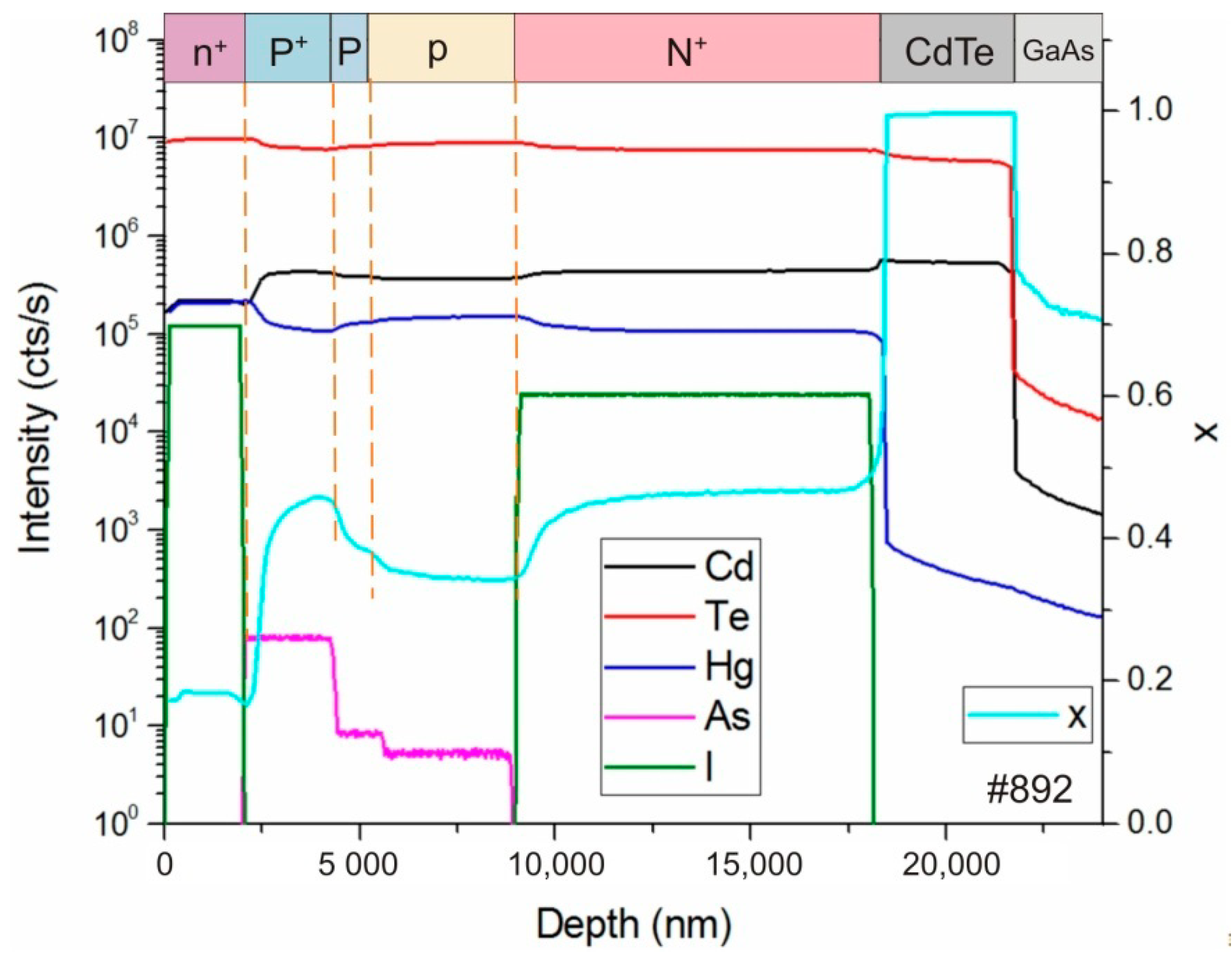 Coatings 11 00611 g007 550