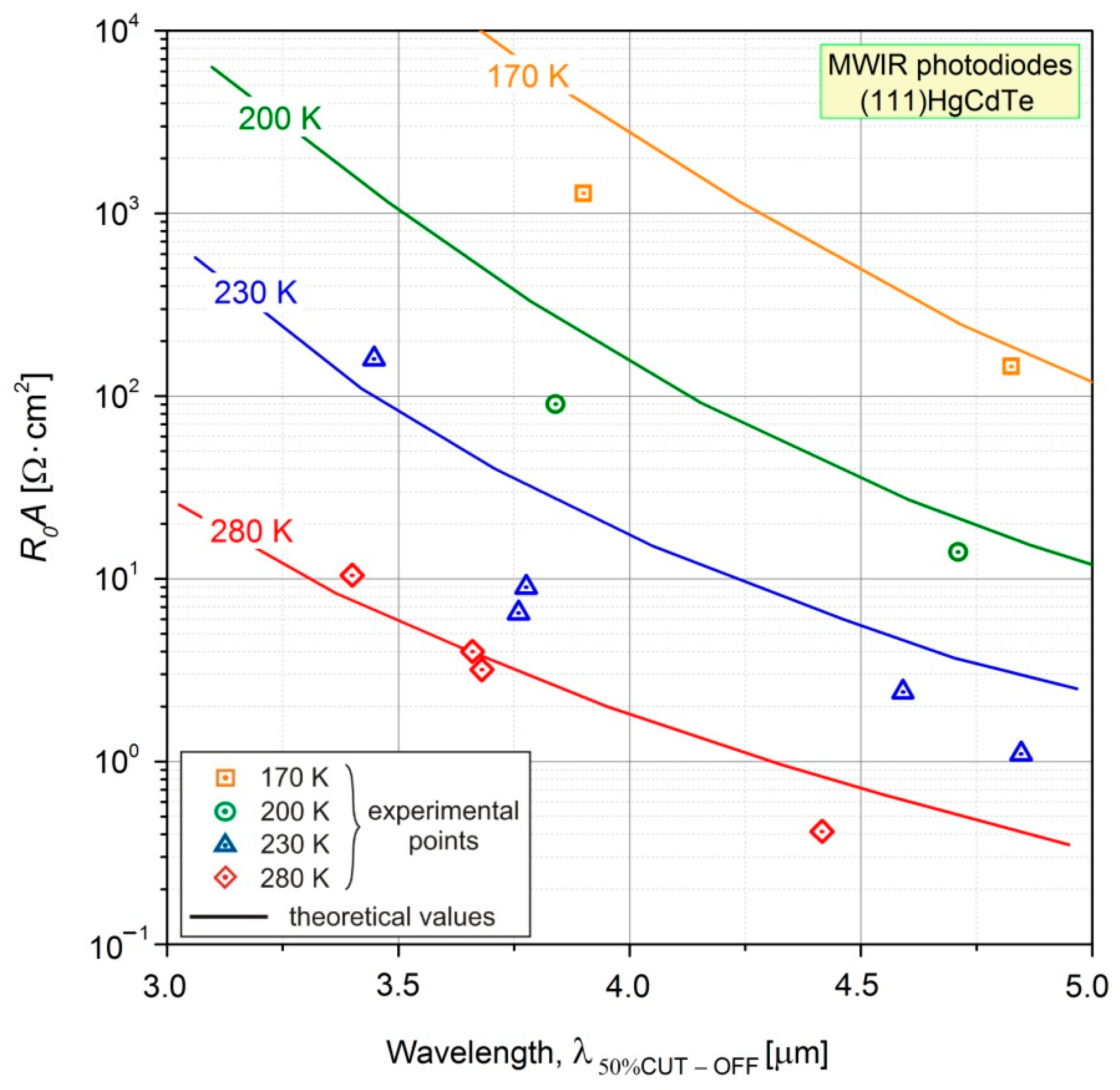 Coatings 11 00611 g011 550
