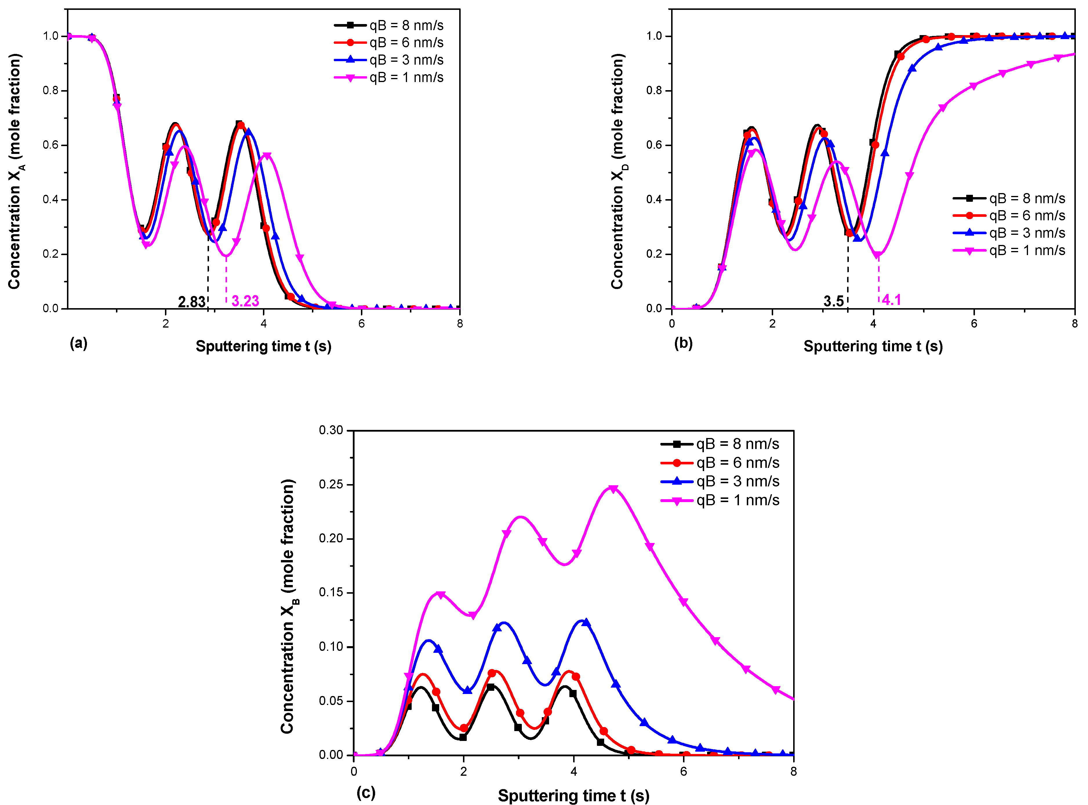 Coatings 11 00612 g001 Coatings 11 00612 g001