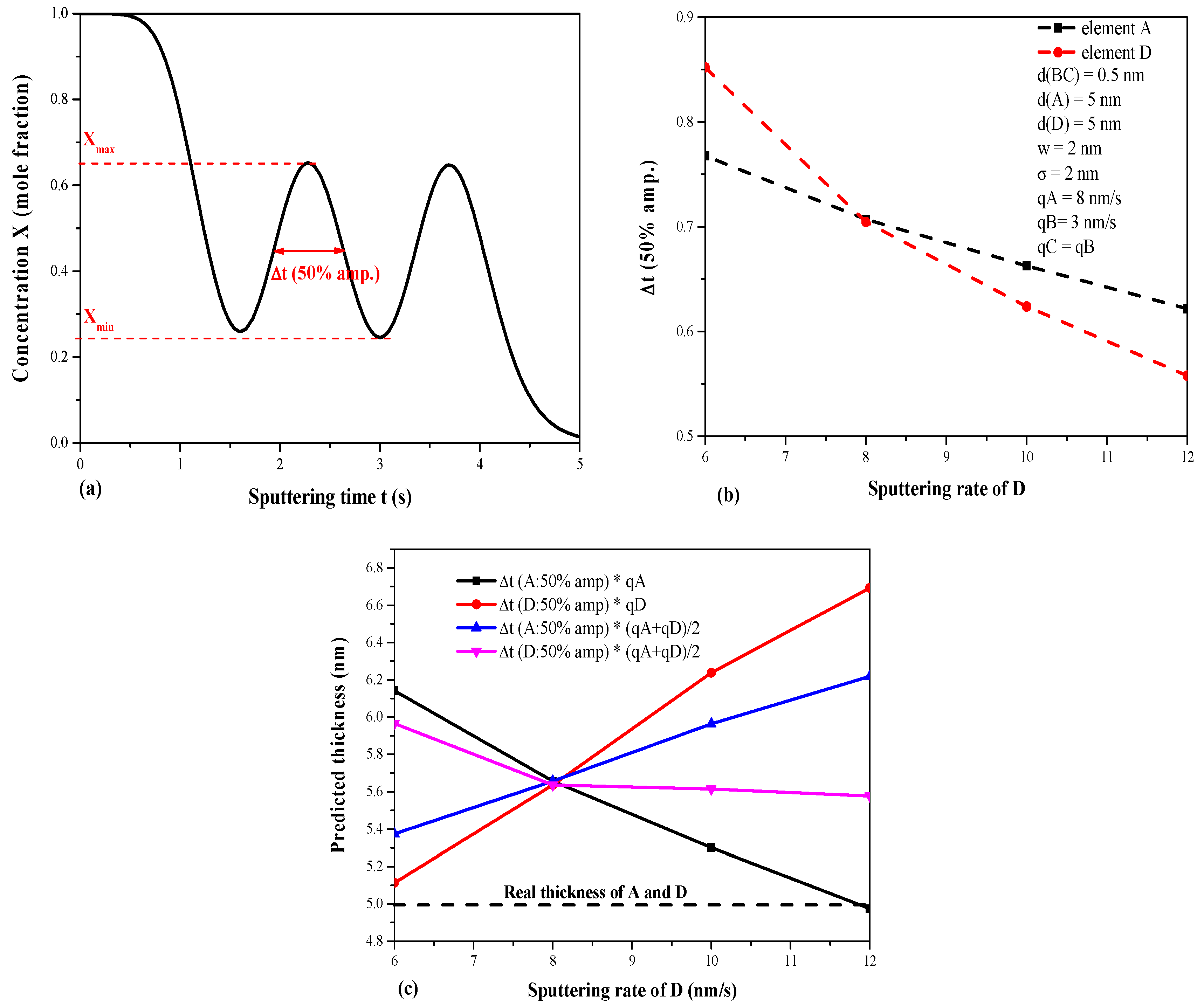 Coatings 11 00612 g004 Coatings 11 00612 g004
