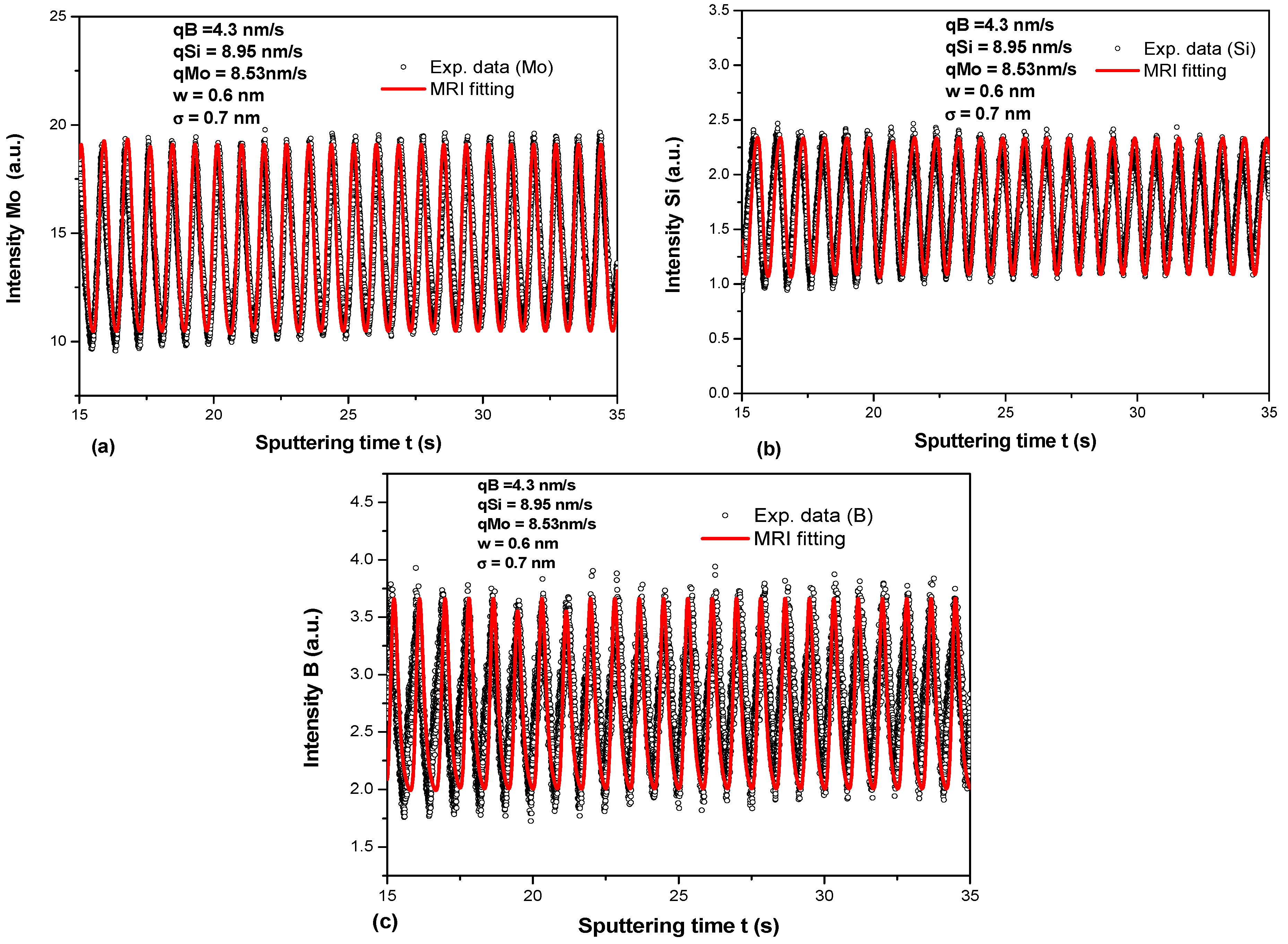 Coatings 11 00612 g007 Coatings 11 00612 g007
