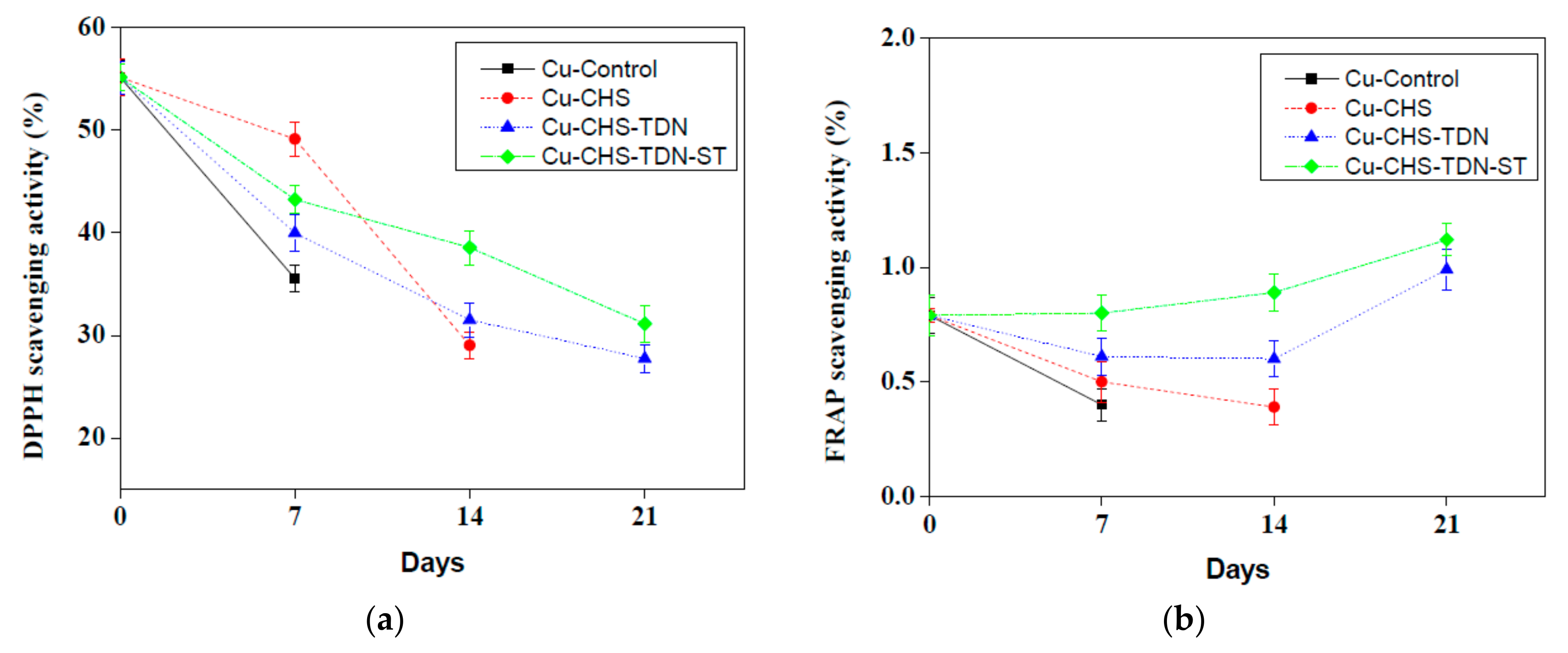 Coatings 11 00613 g005