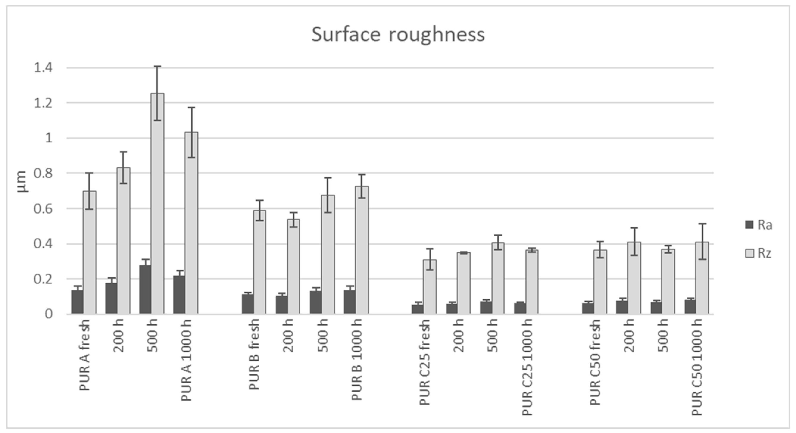Coatings 11 00614 g003