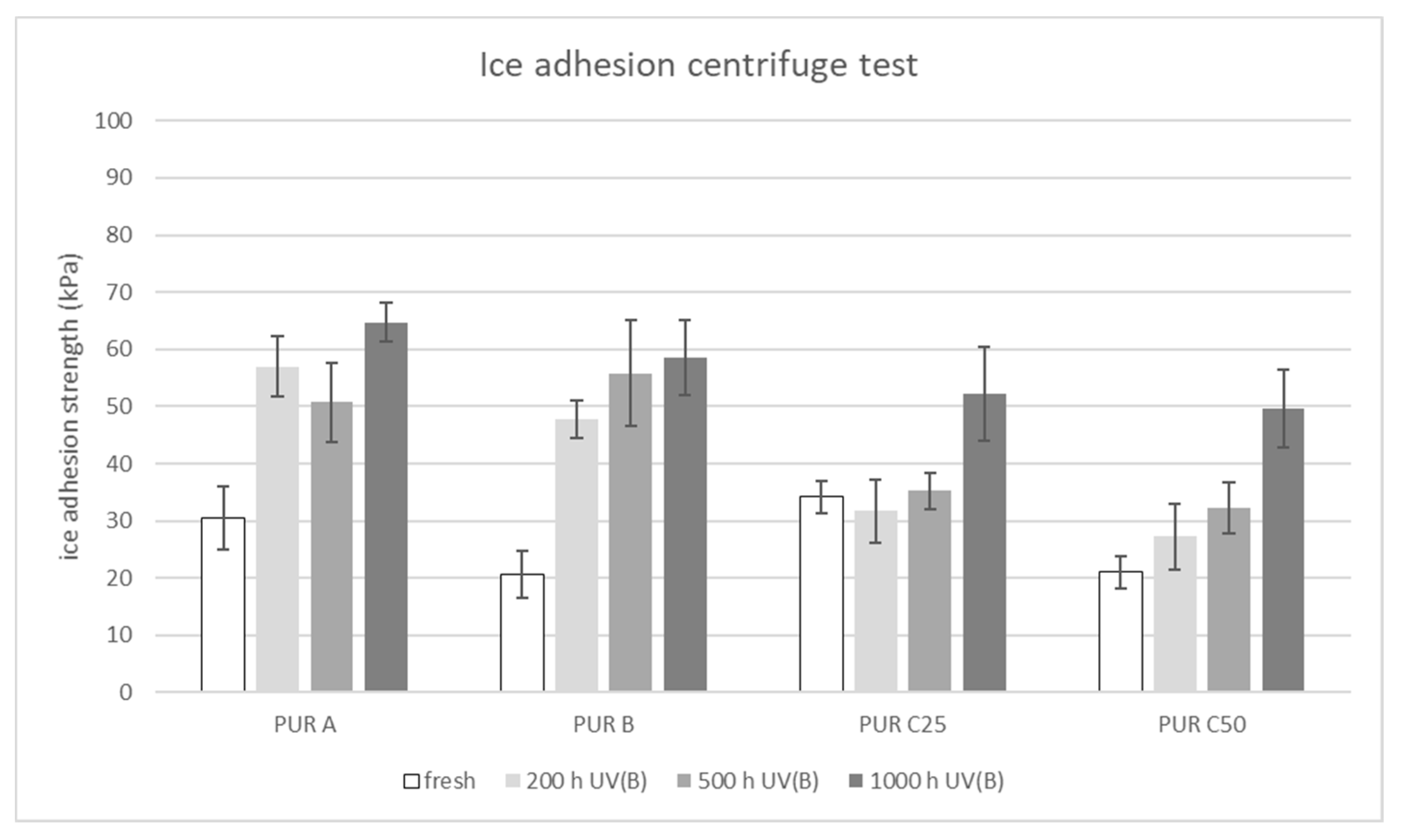 Coatings 11 00614 g004