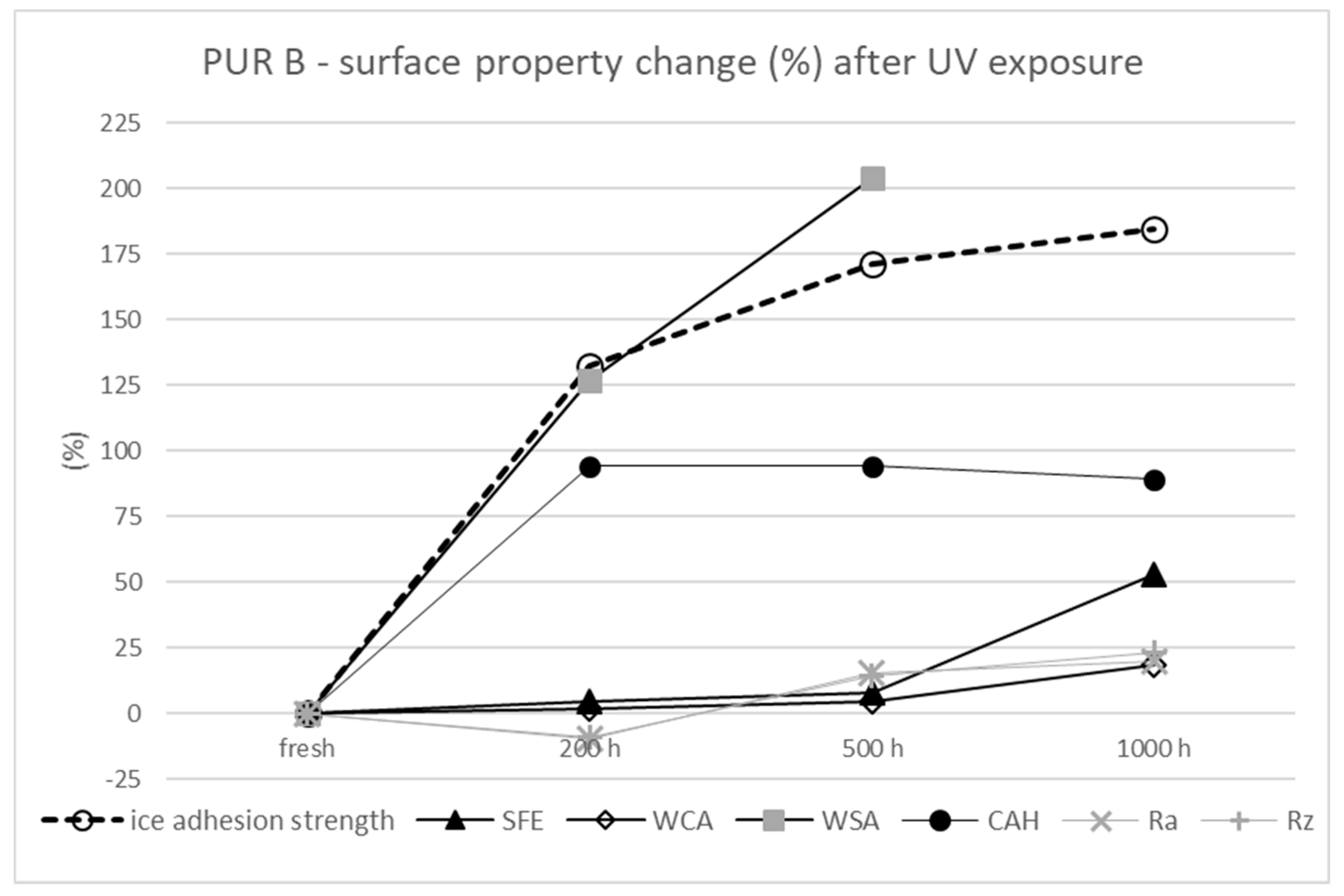 Coatings 11 00614 g006