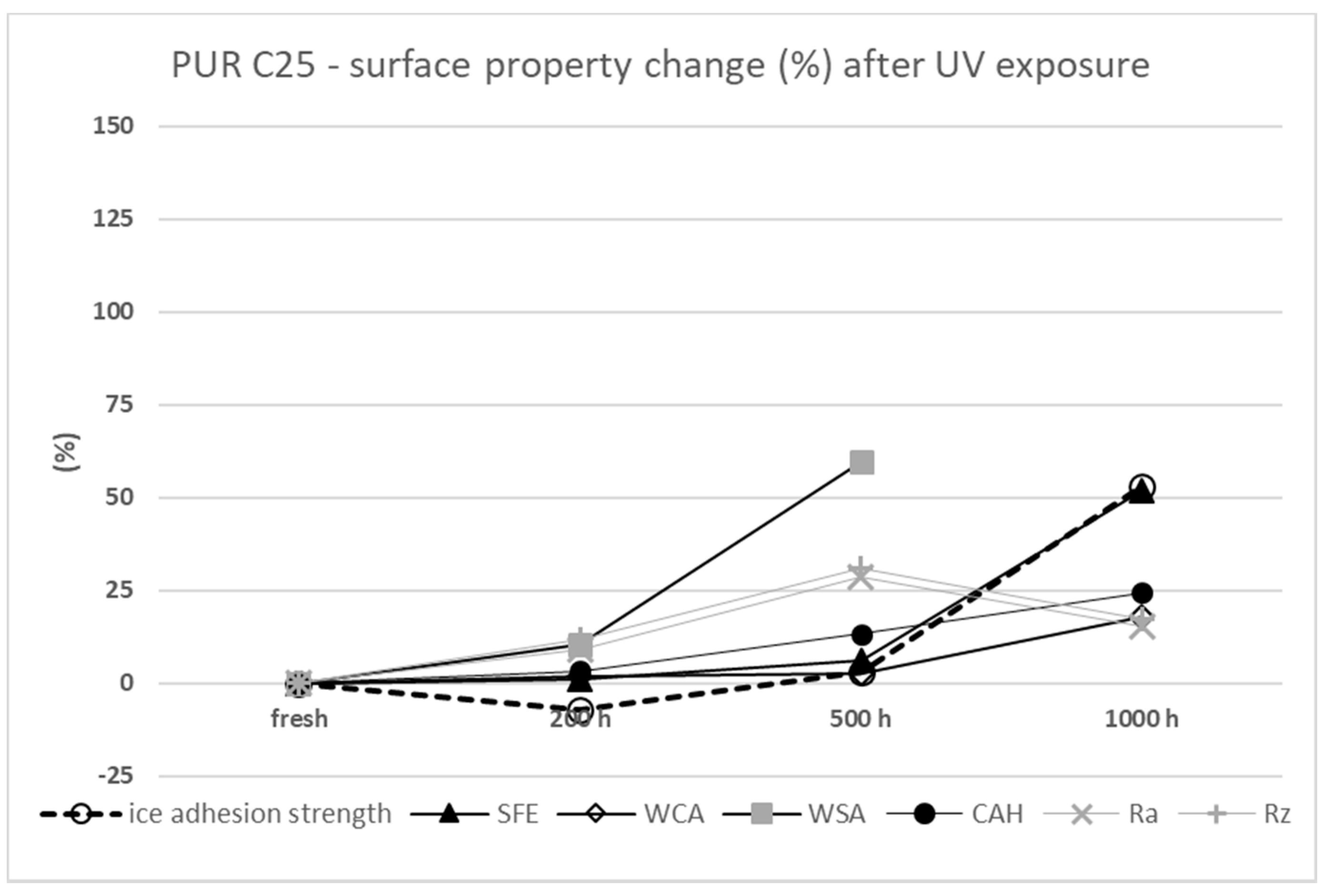 Coatings 11 00614 g007