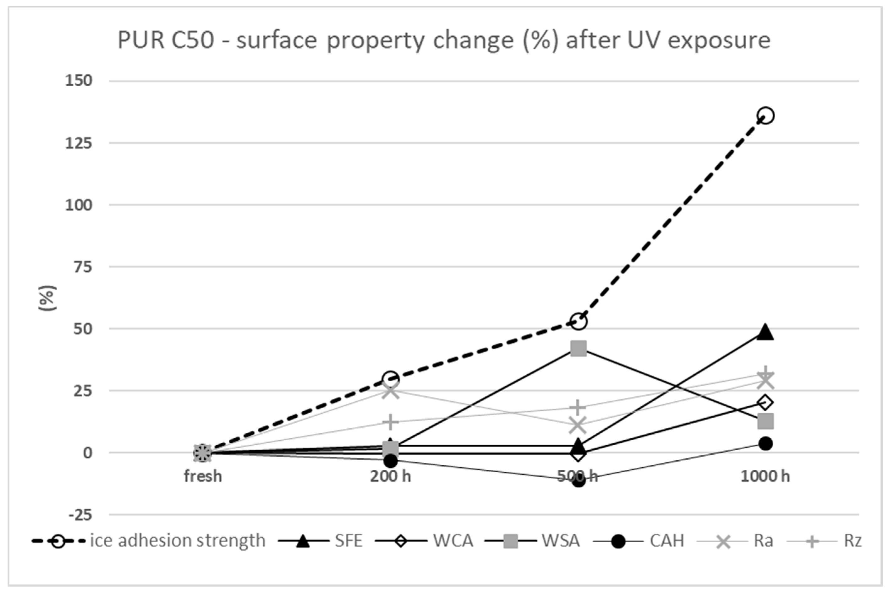 Coatings 11 00614 g008