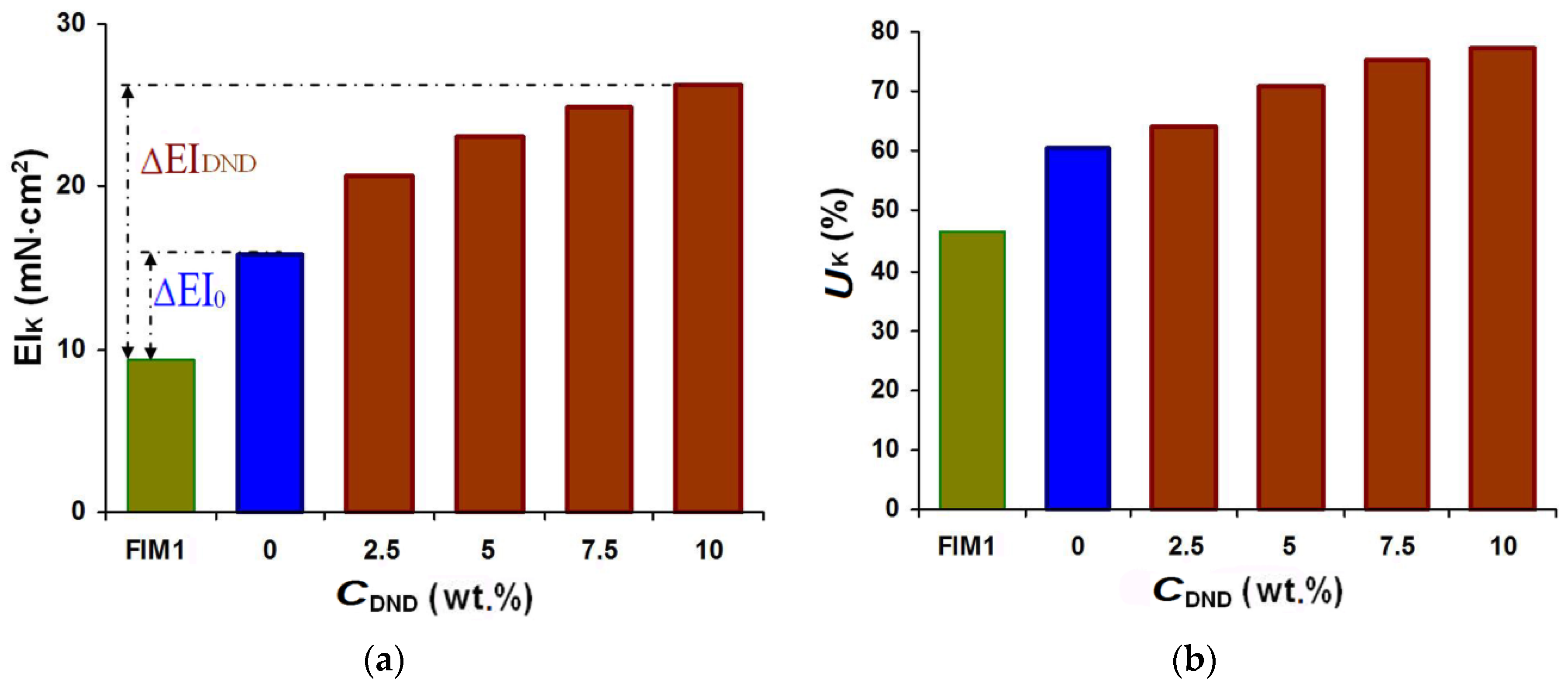 Coatings 11 00616 g007