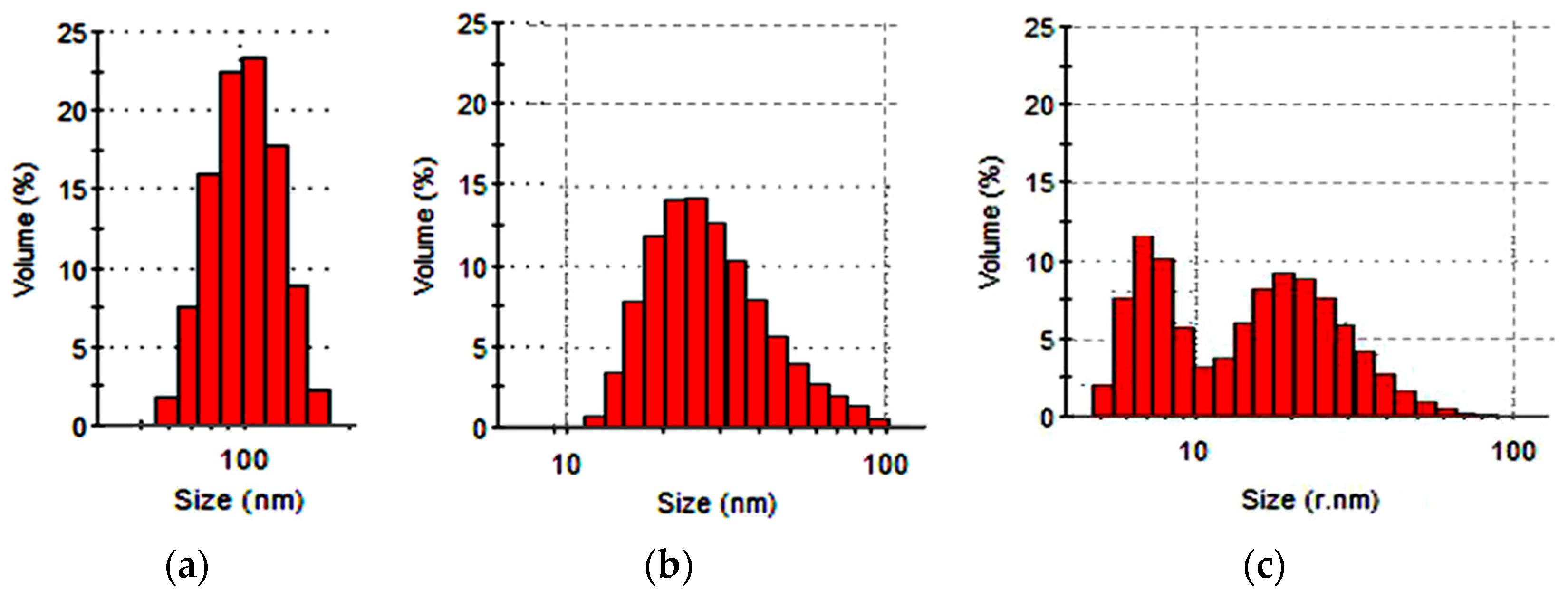 Coatings 11 00616 g009