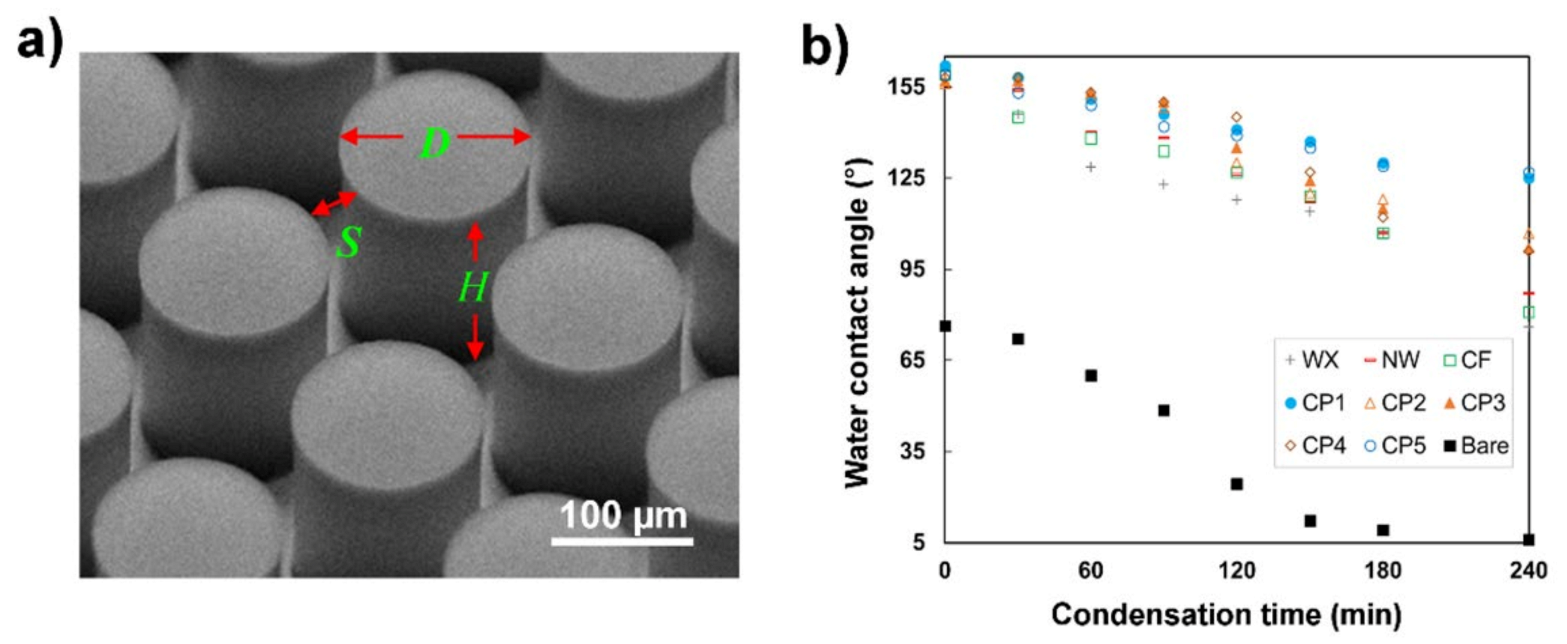 Coatings 11 00617 g002 Coatings 11 00617 g002