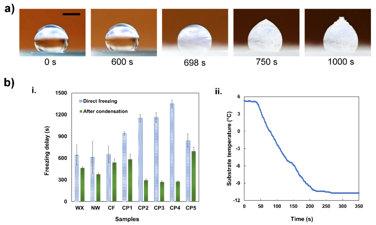 Coatings 11 00617 g004 Coatings 11 00617 g004
