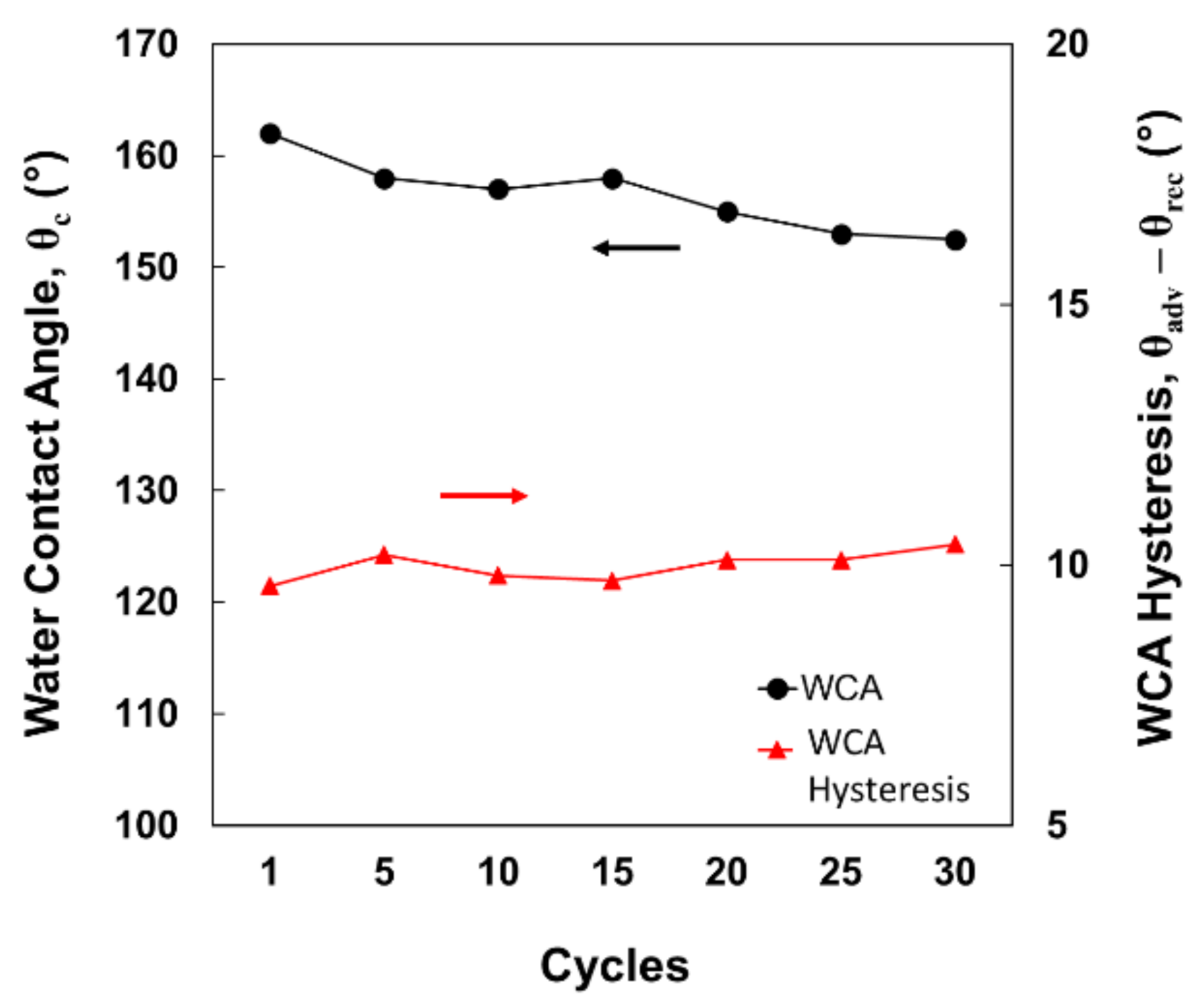 Coatings 11 00617 g006 Coatings 11 00617 g006