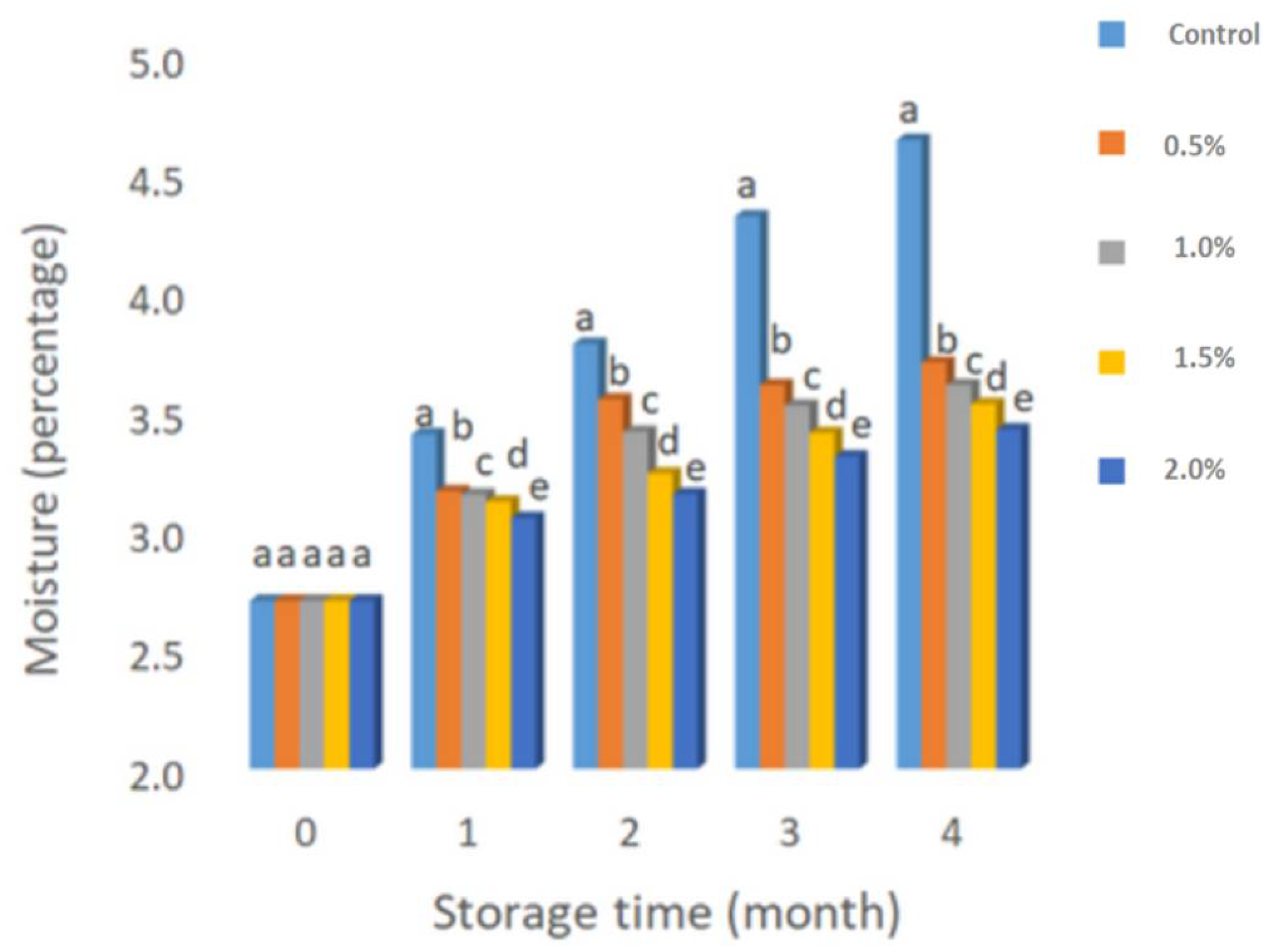 Coatings 11 00618 g001
