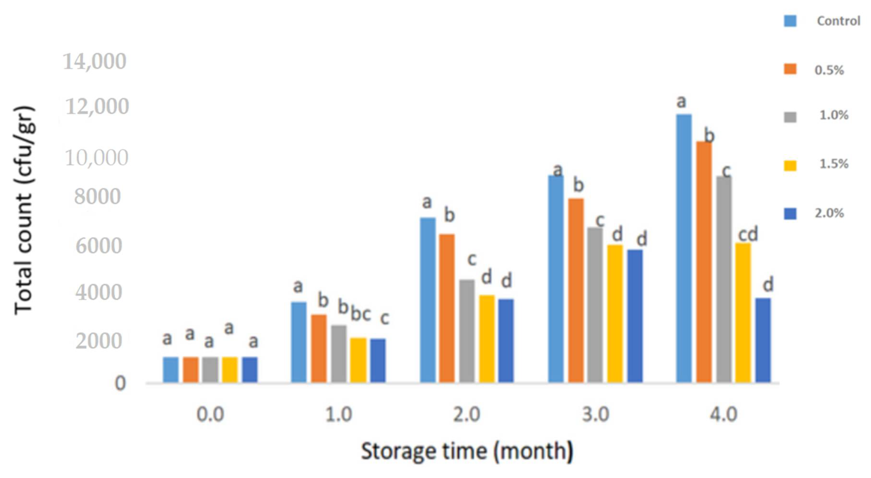 Coatings 11 00618 g002