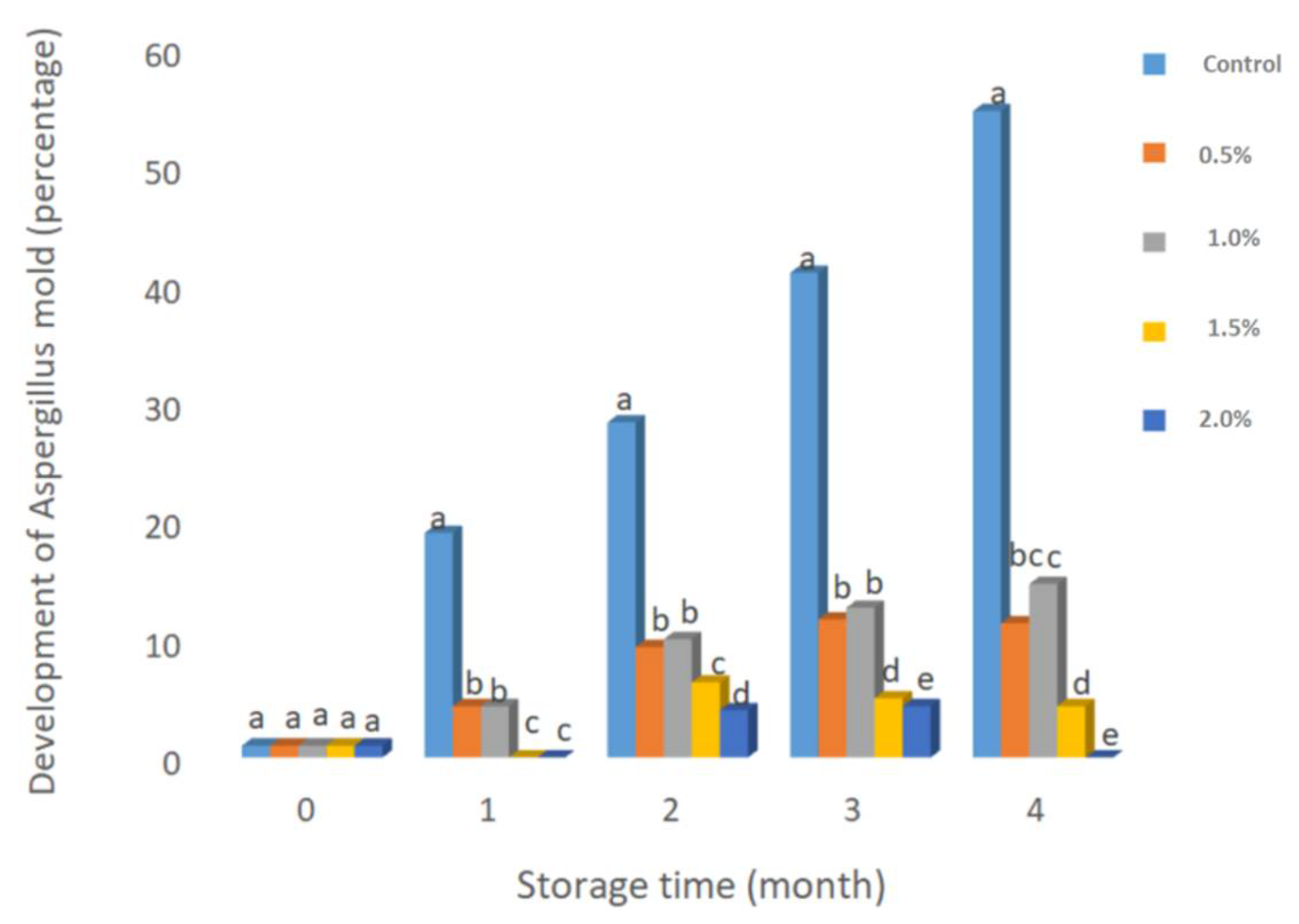 Coatings 11 00618 g003