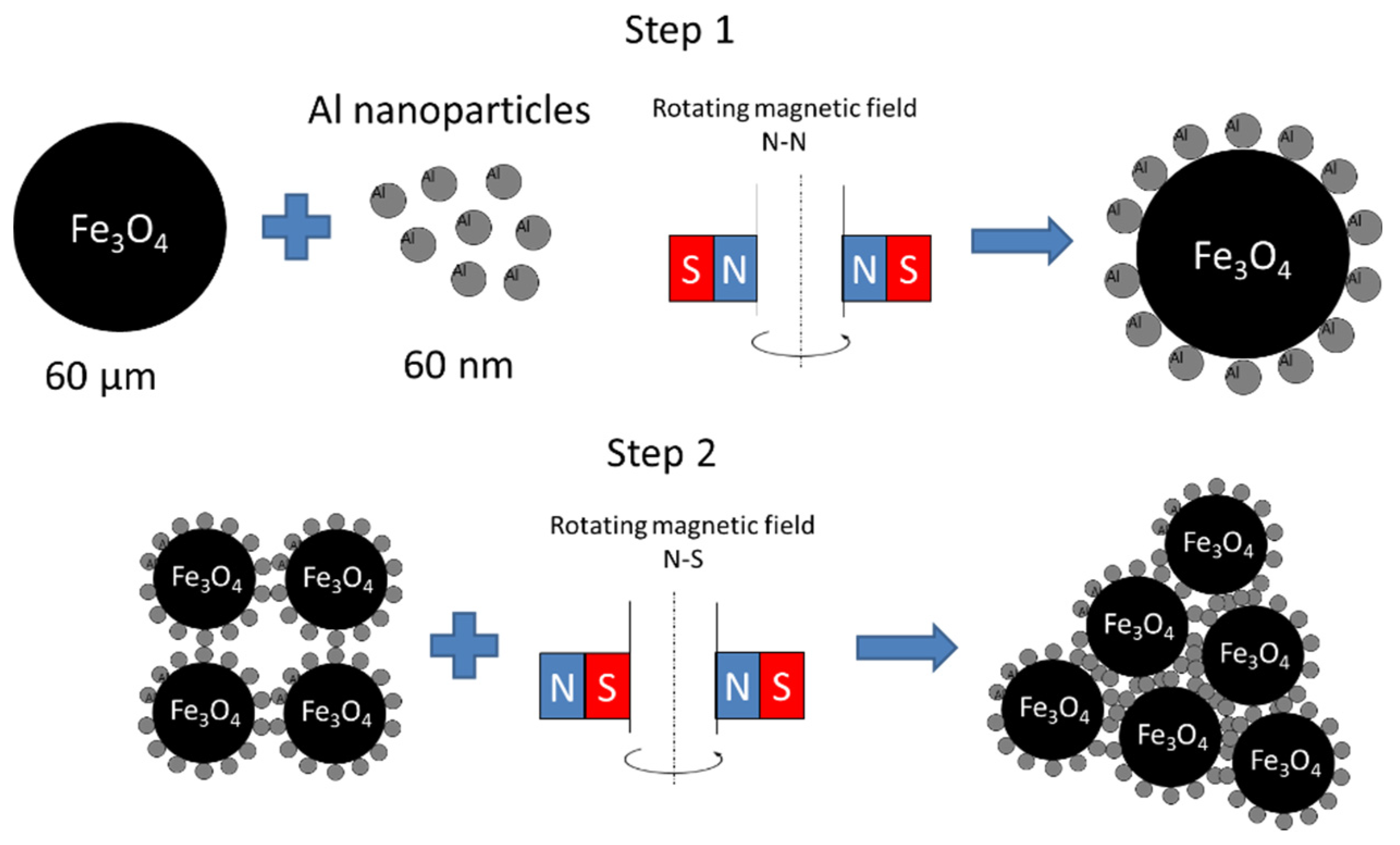 Coatings Free FullText Microwave Absorption Properties of Fe3O4