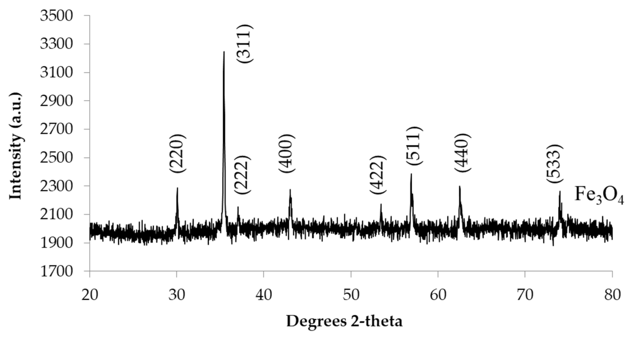 Coatings 11 00621 g003