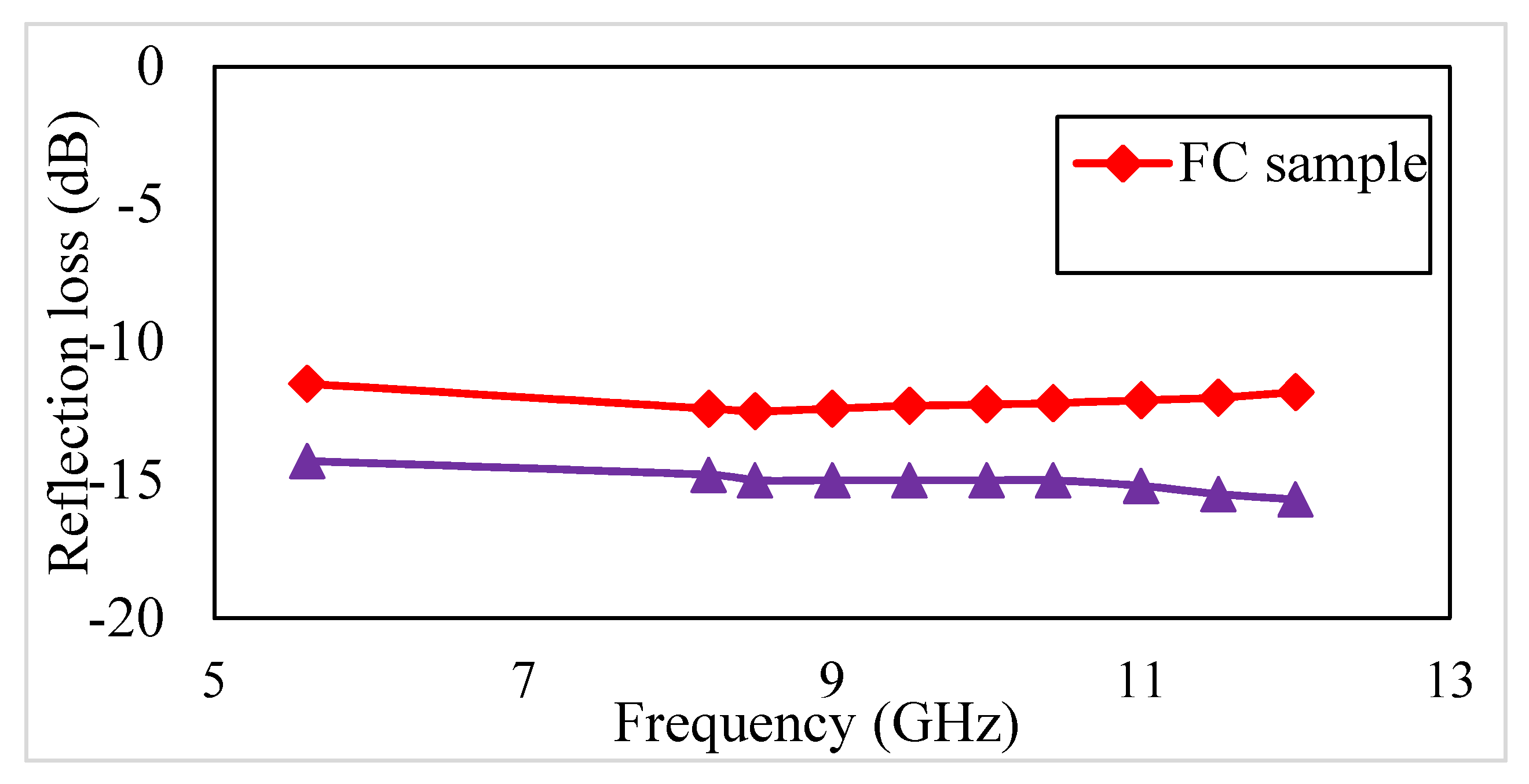 Coatings 11 00621 g007