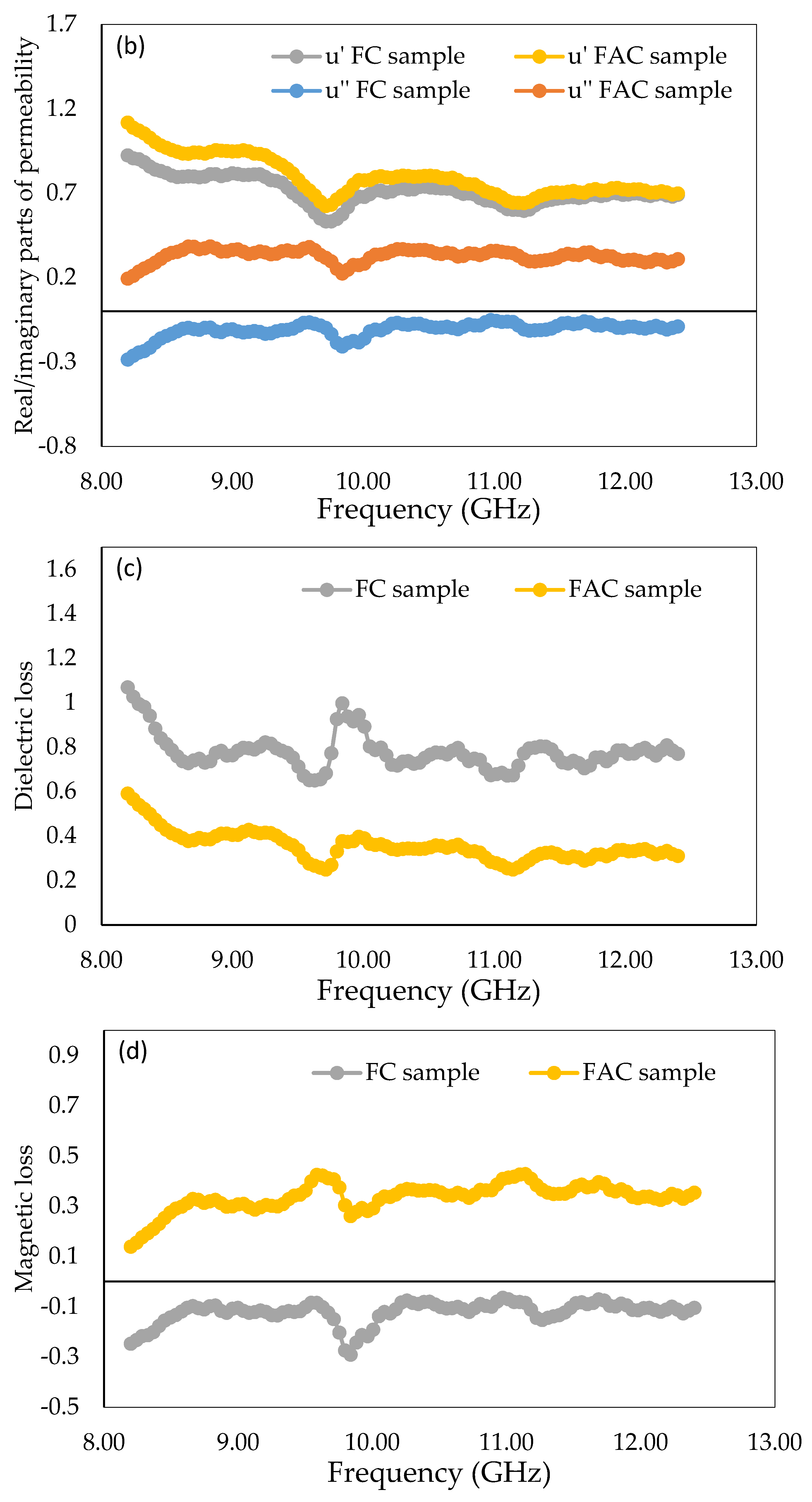 Coatings 11 00621 g008b
