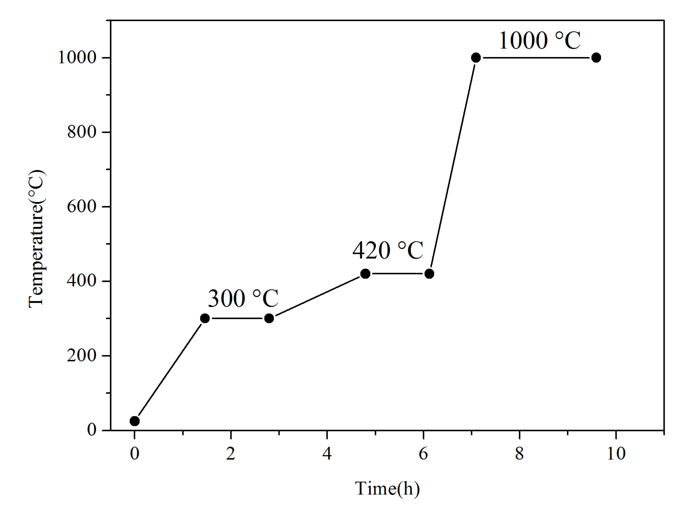 Coatings 11 00622 g001 Coatings 11 00622 g001