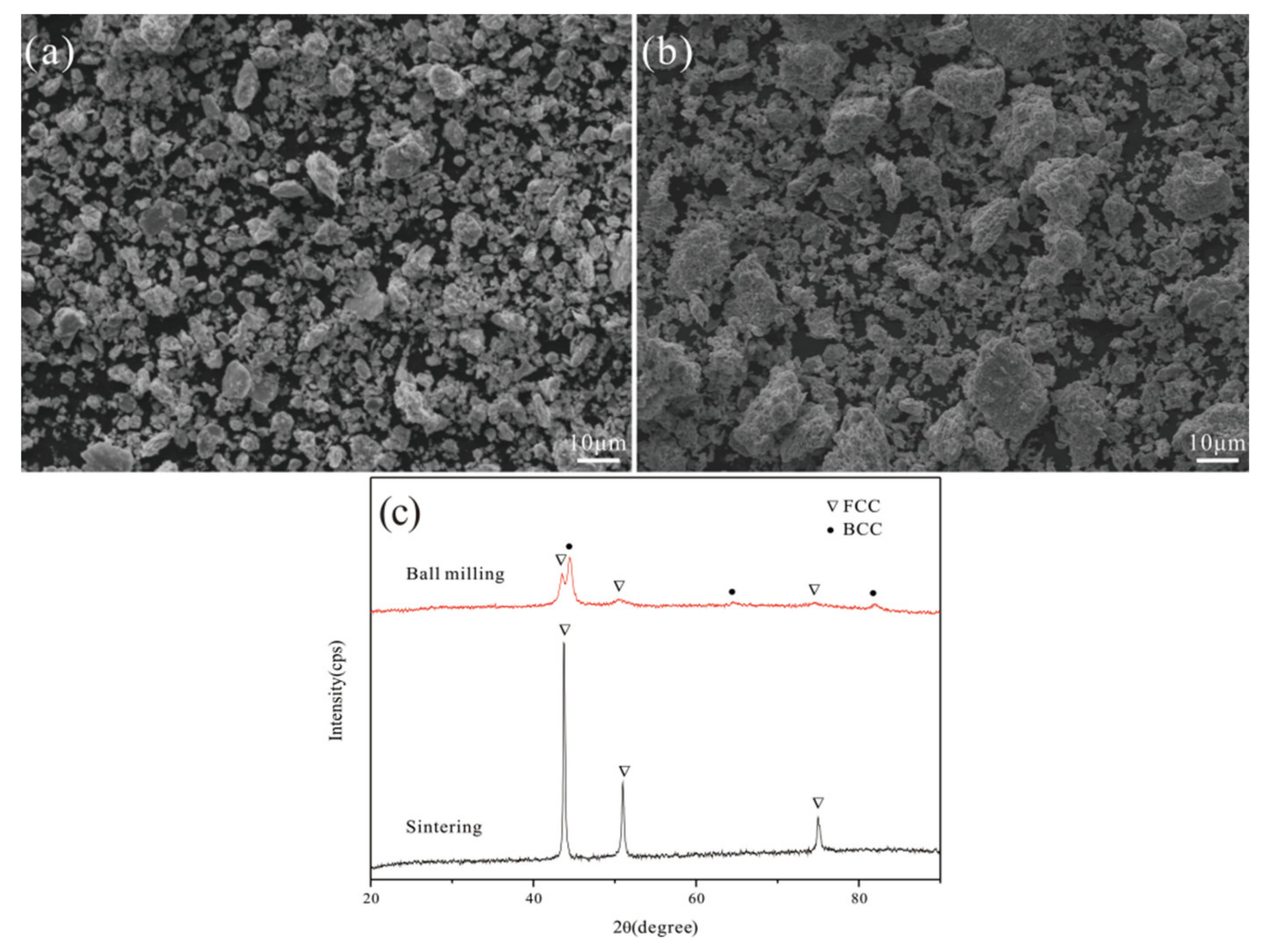 Coatings 11 00622 g002 Coatings 11 00622 g002