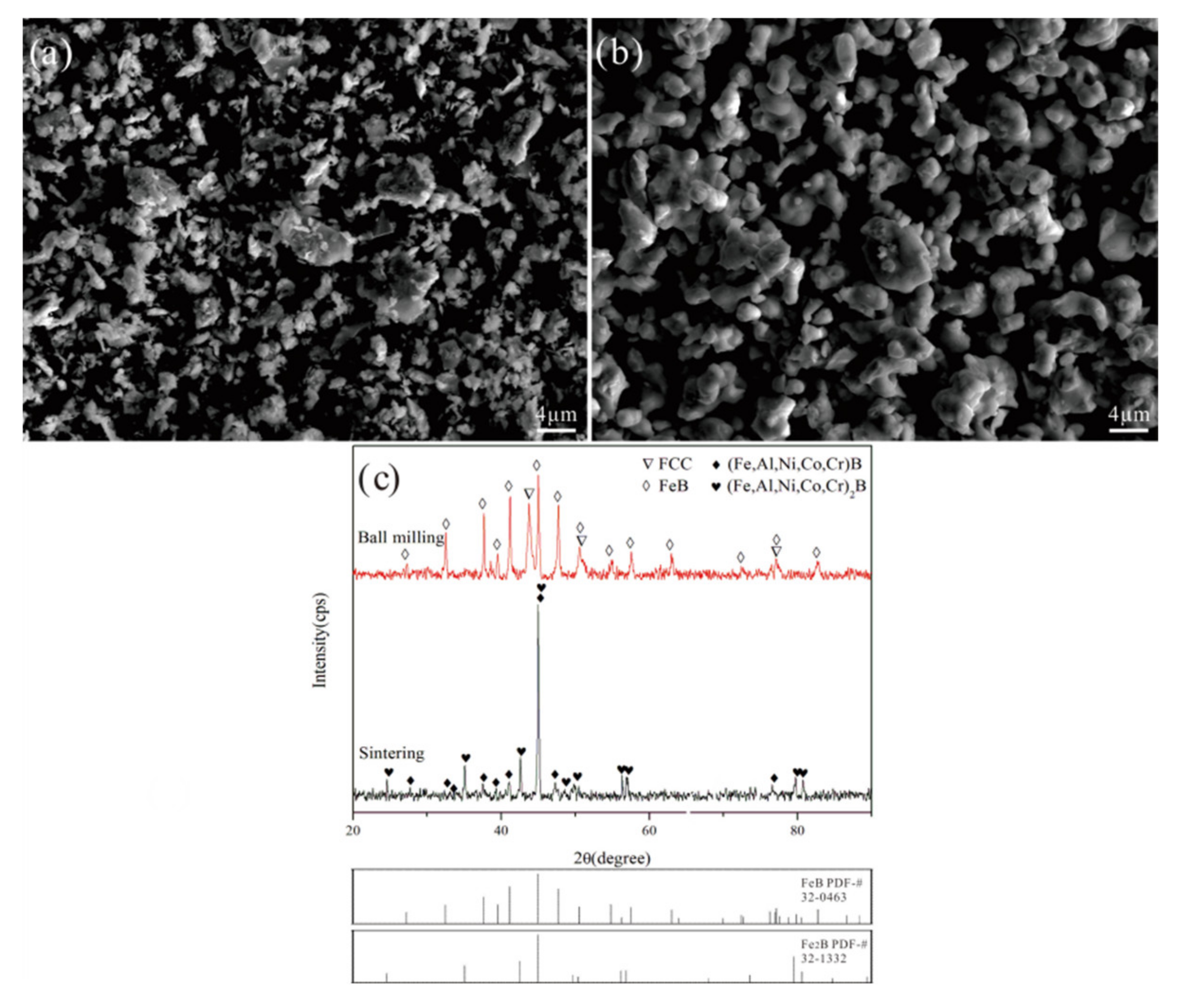 Coatings 11 00622 g003 Coatings 11 00622 g003