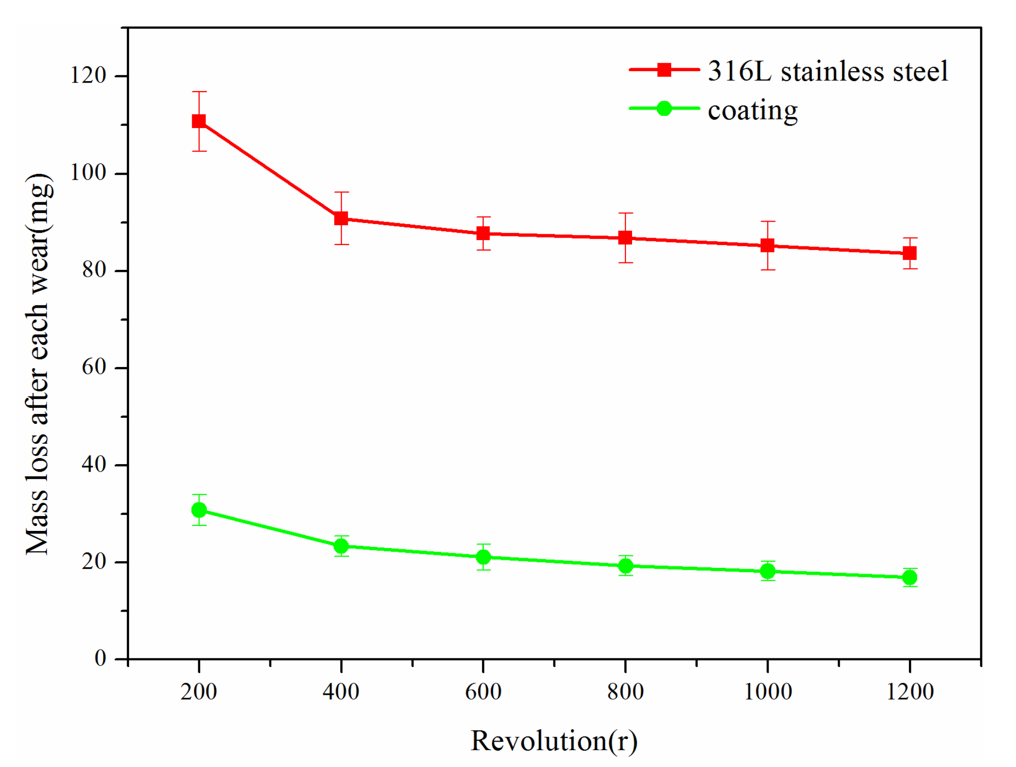 Coatings 11 00622 g006 Coatings 11 00622 g006