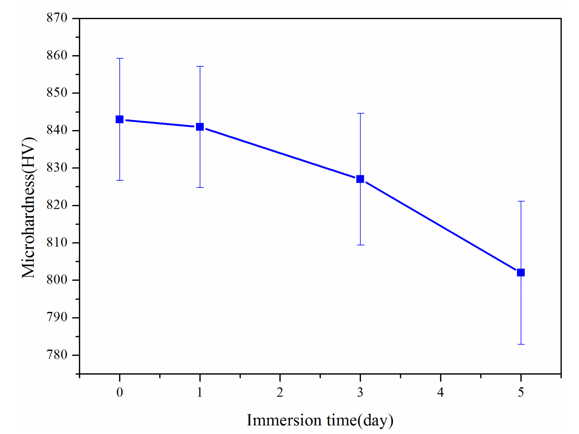 Coatings 11 00622 g009 Coatings 11 00622 g009