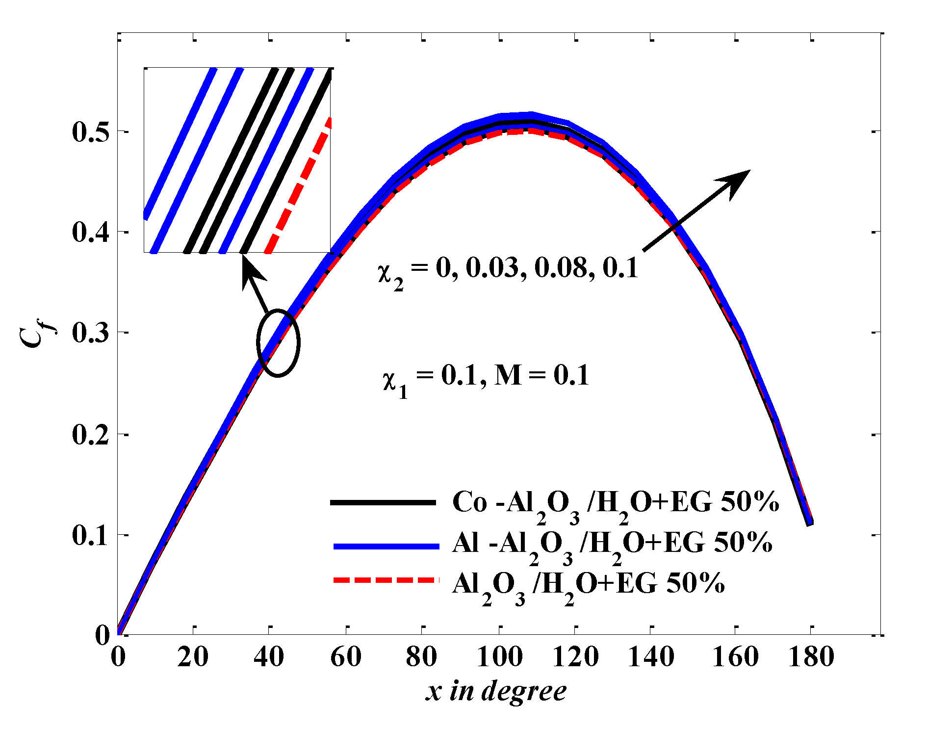 Coatings 11 00623 g006