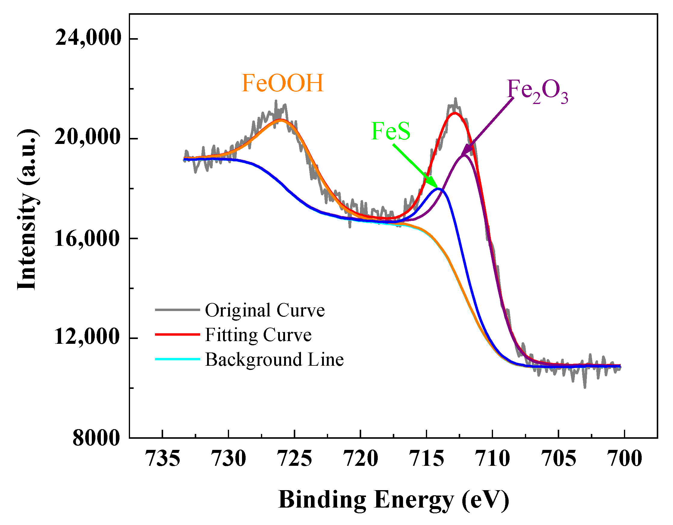Coatings 11 00625 g004 Coatings 11 00625 g004
