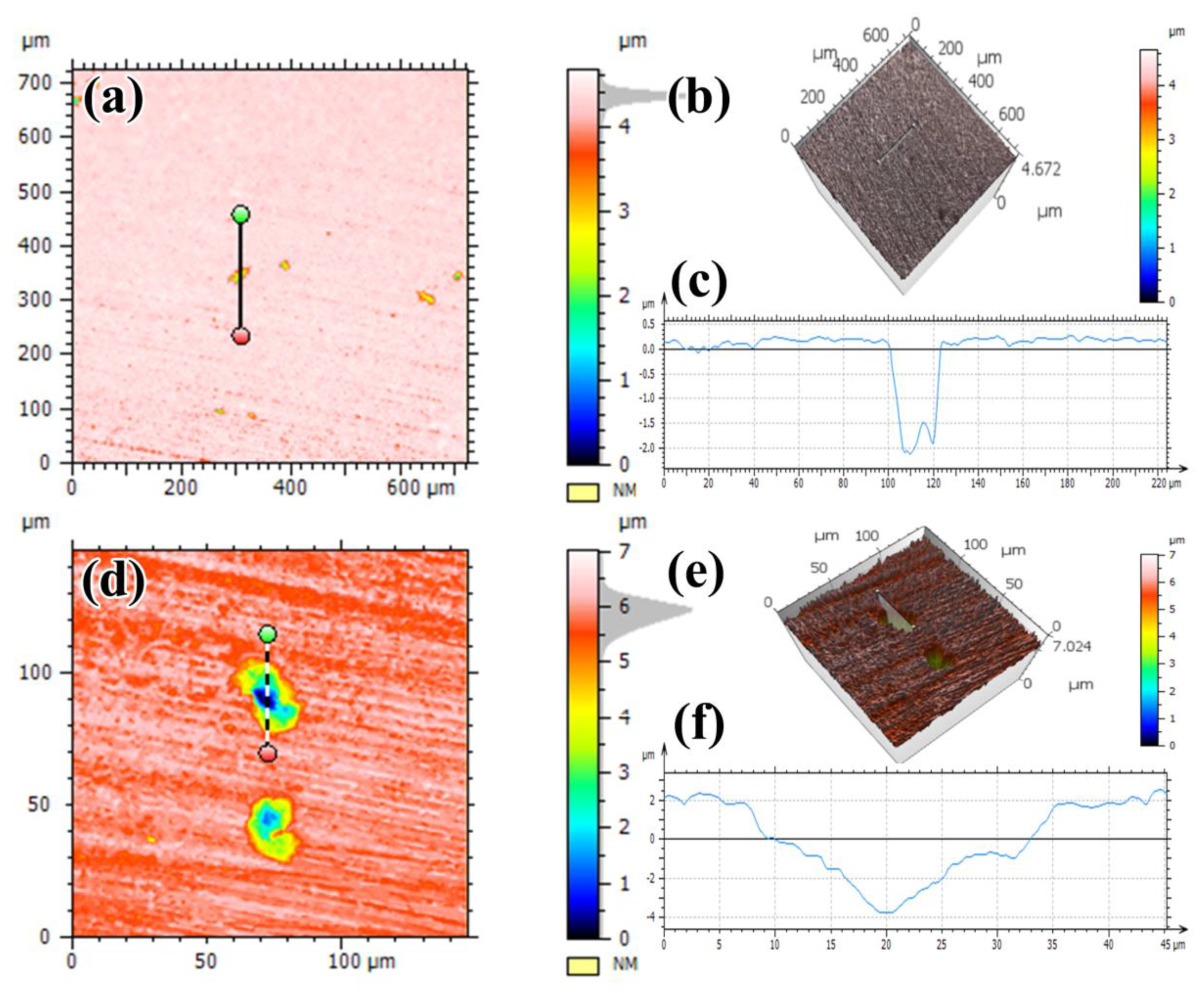 Coatings 11 00625 g006 Coatings 11 00625 g006