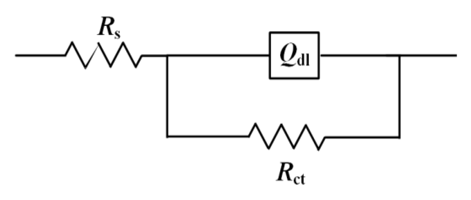 Coatings 11 00625 g009 Coatings 11 00625 g009
