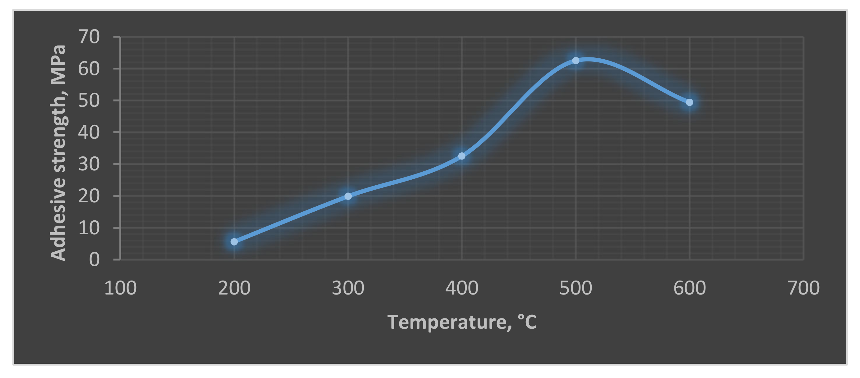 Coatings 11 00626 g004 Coatings 11 00626 g004
